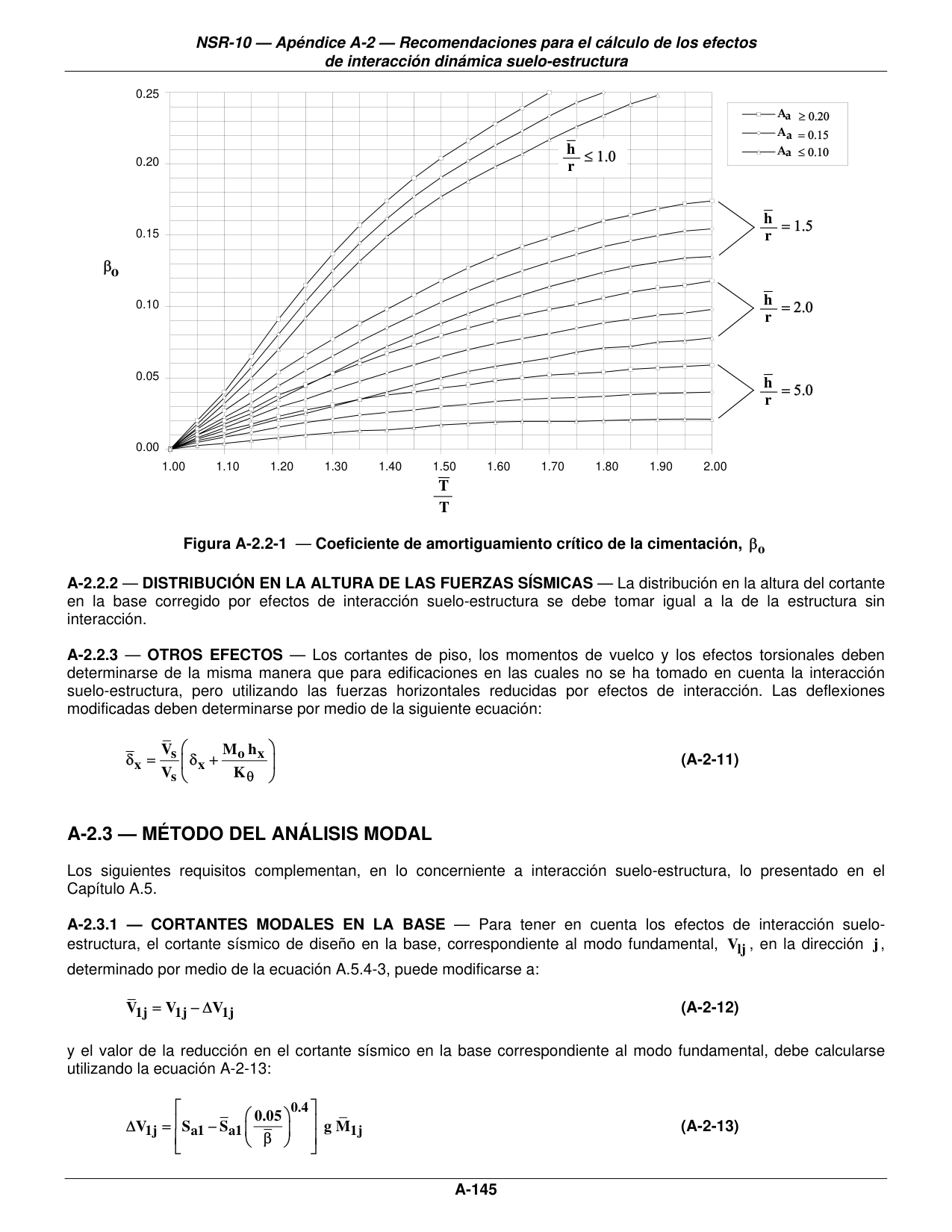 Figura A-2.2-1 — Coeficiente de amortiguamiento crítico de la cimentación, βo — página original del PDF