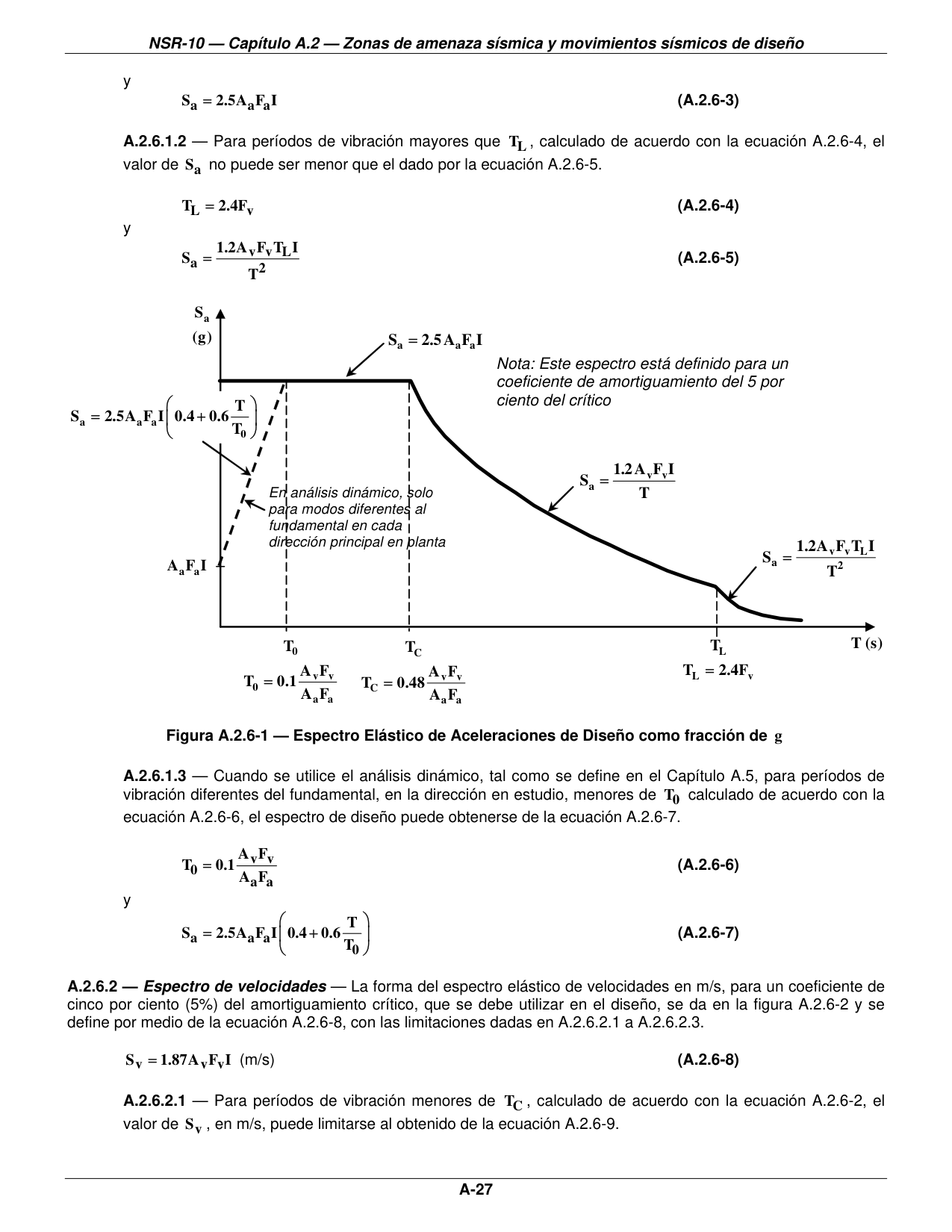 Figura A.2.6-1 — Espectro Elástico de Aceleraciones de Diseño como fracción de g — página original del PDF