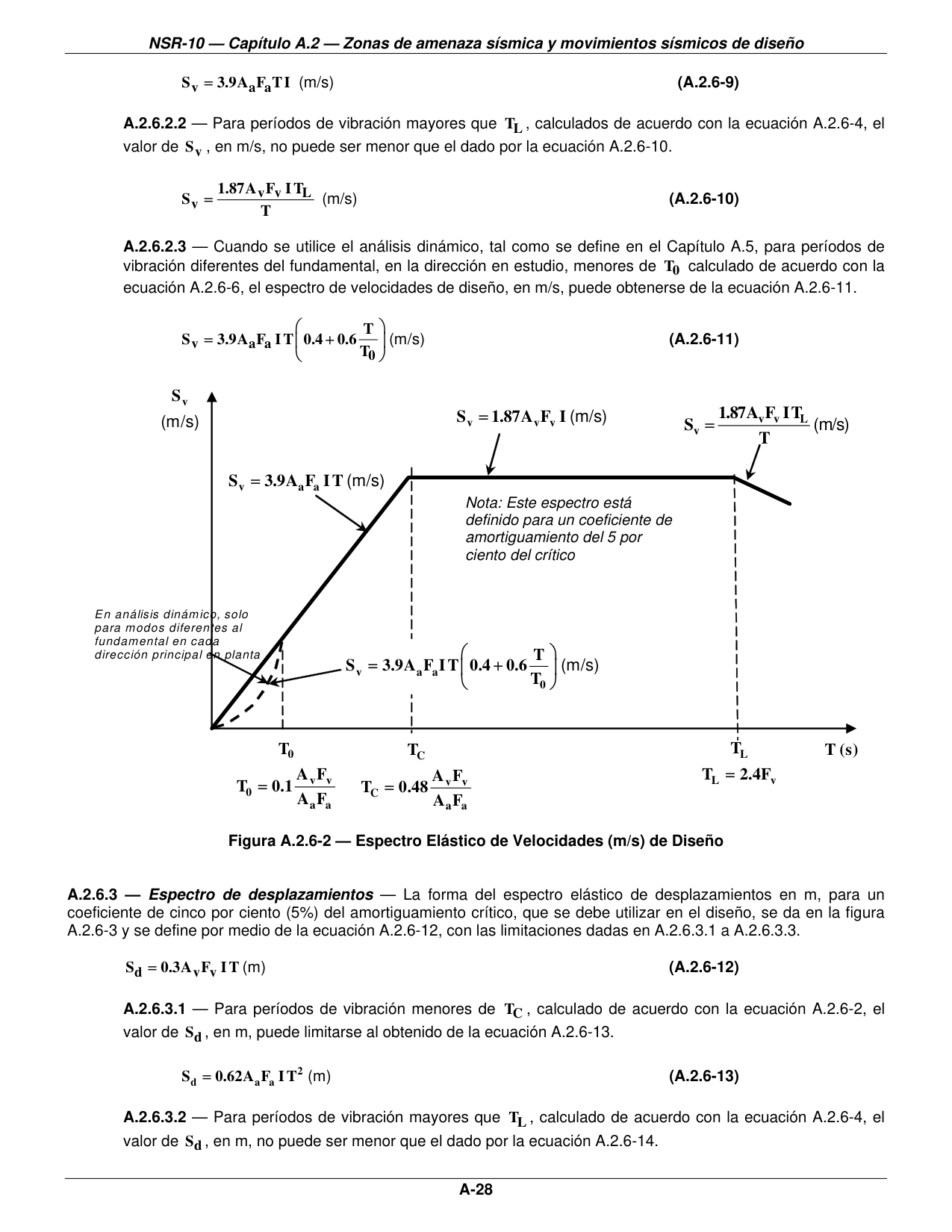 Figura A.2.6-2 — Espectro Elástico de Velocidades (m/s) de Diseño — página original del PDF