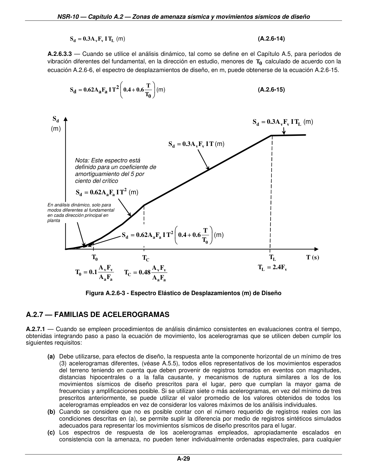 Figura A.2.6-3 - Espectro Elástico de Desplazamientos (m) de Diseño — página original del PDF