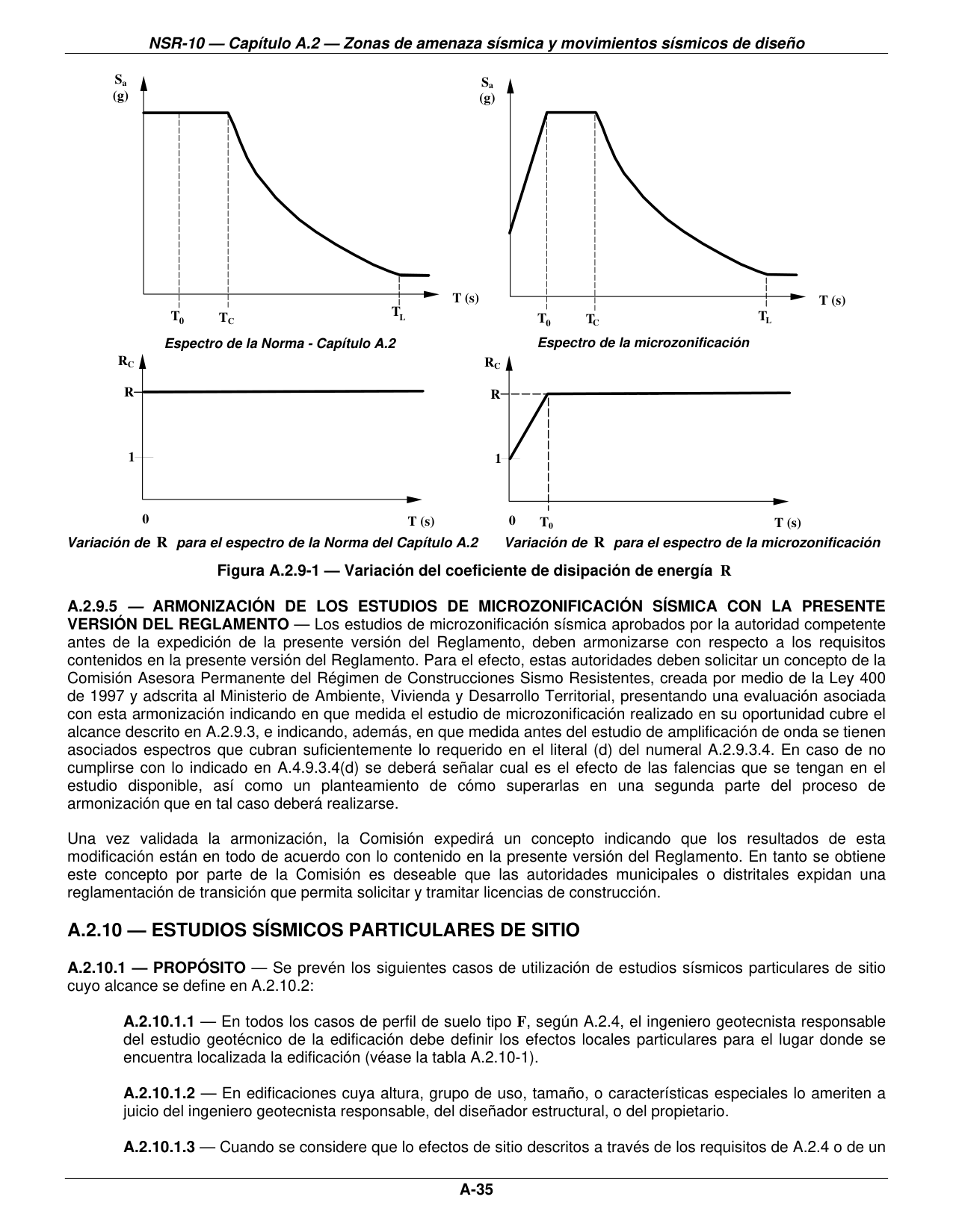 Figura A.2.9-1 — Variación del coeficiente de disipación de energía R — página original del PDF