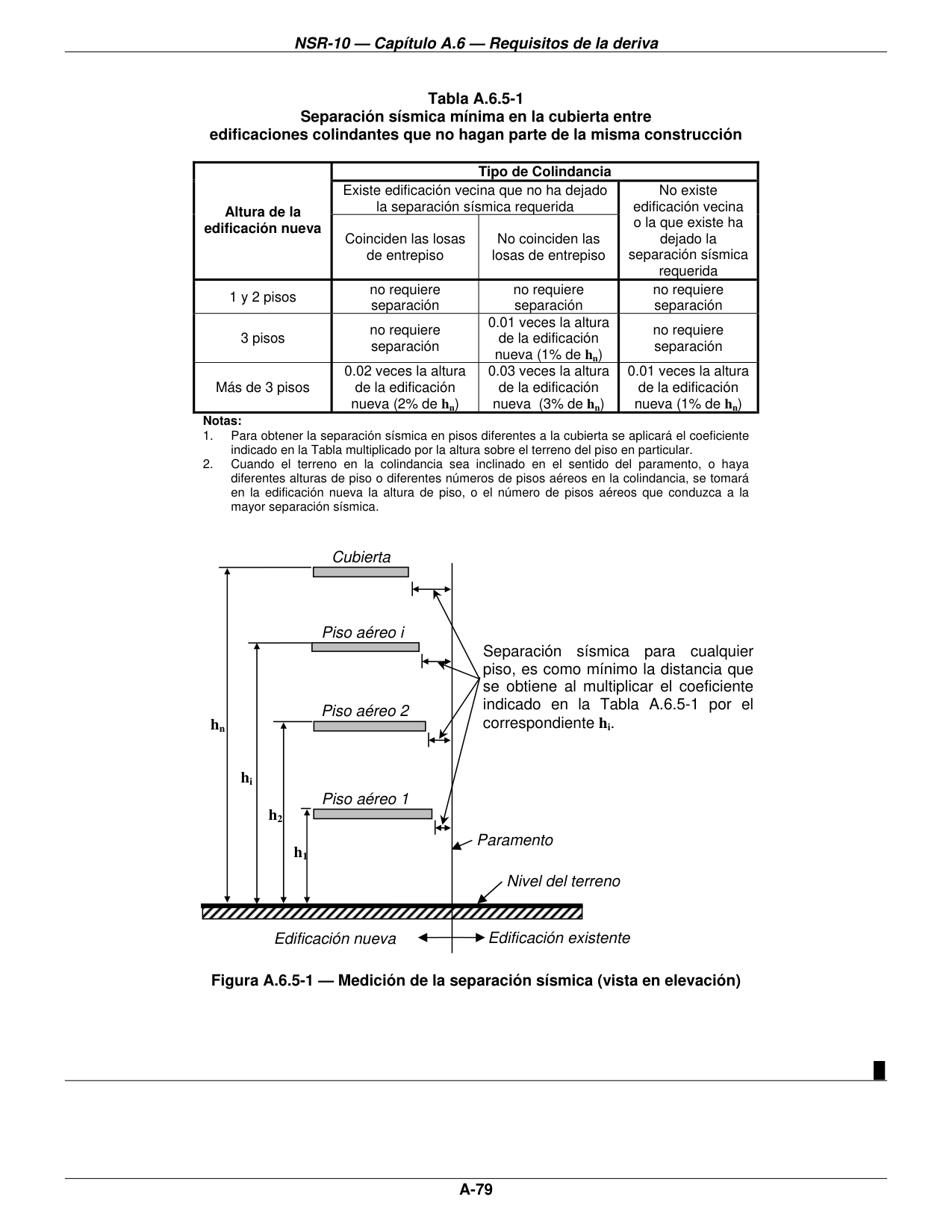 Figura A.6.5-1 — Medición de la separación sísmica (vista en elevación) — página original del PDF
