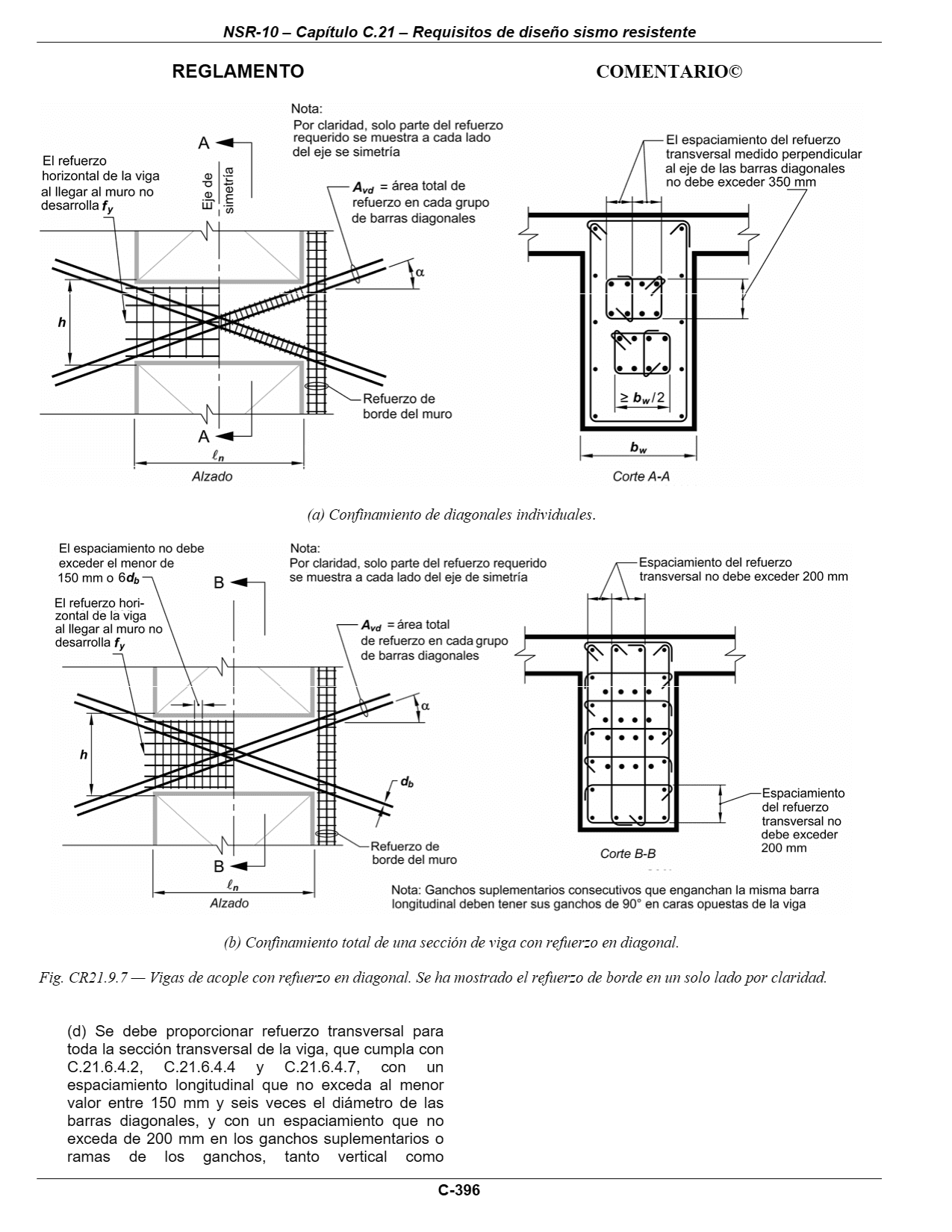 Fig. CR21.9.7 — Vigas de acople con refuerzo en diagonal. Se ha mostrado el refuerzo de borde en un solo lado por claridad. (a) Confinamiento de diagonales individuales. (b) Confinamiento total de una sección de viga con refuerzo en diagonal. — página original del PDF