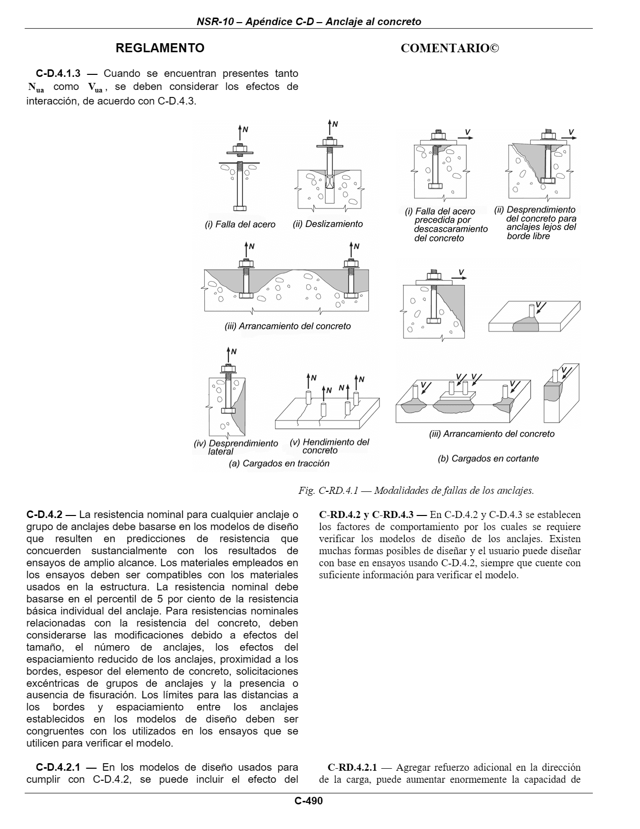 Fig. C-RD.4.1 — Modalidades de fallas de los anclajes. — página original del PDF