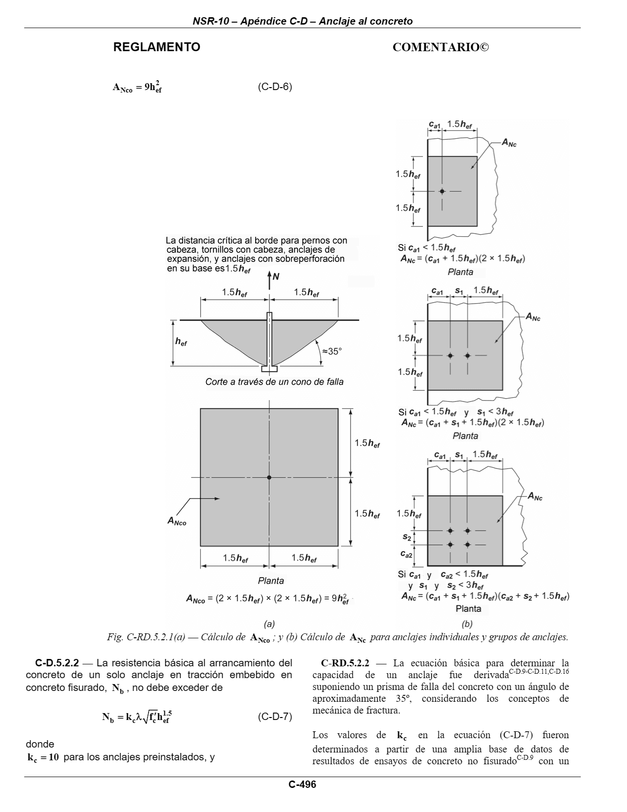 Fig. C-RD.5.2.1(a) — Cálculo de ANco; y (b) Cálculo de ANc para anclajes individuales y grupos de anclajes. — página original del PDF