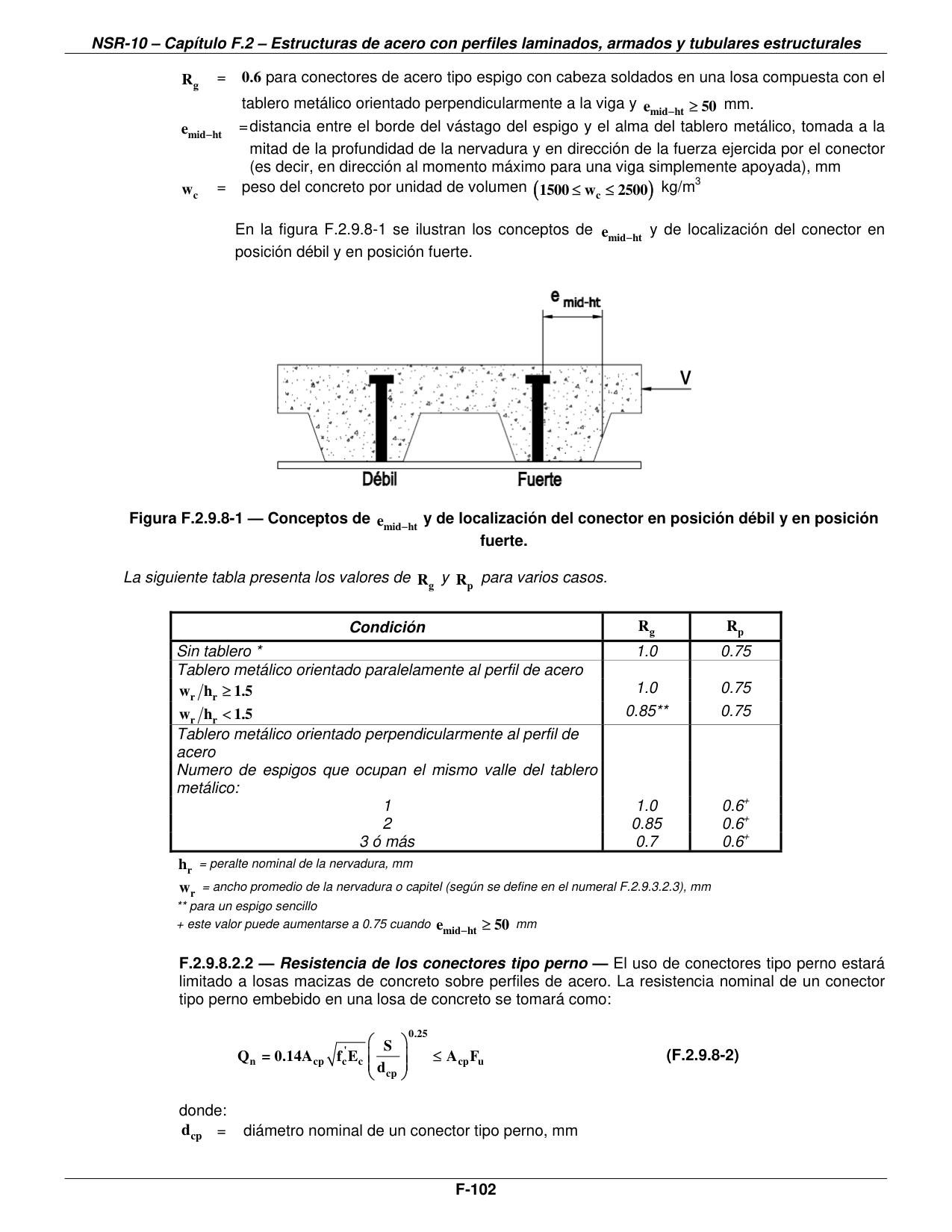 Figura F.2.9.8-1 — Conceptos de emid−ht y de localización del conector en posición débil y en posición fuerte — página original del PDF