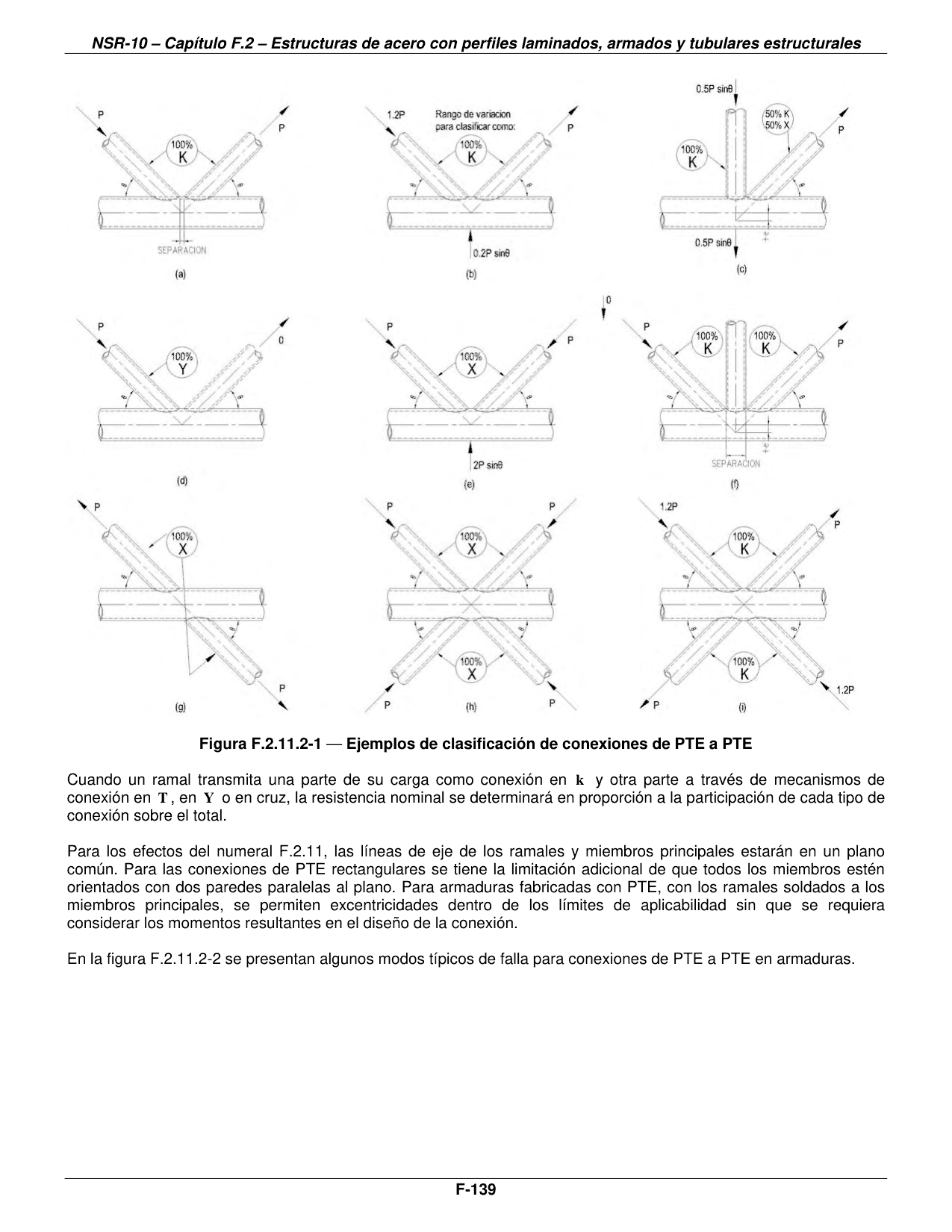 Figura F.2.11.2-1 — Ejemplos de clasificación de conexiones de PTE a PTE — página original del PDF