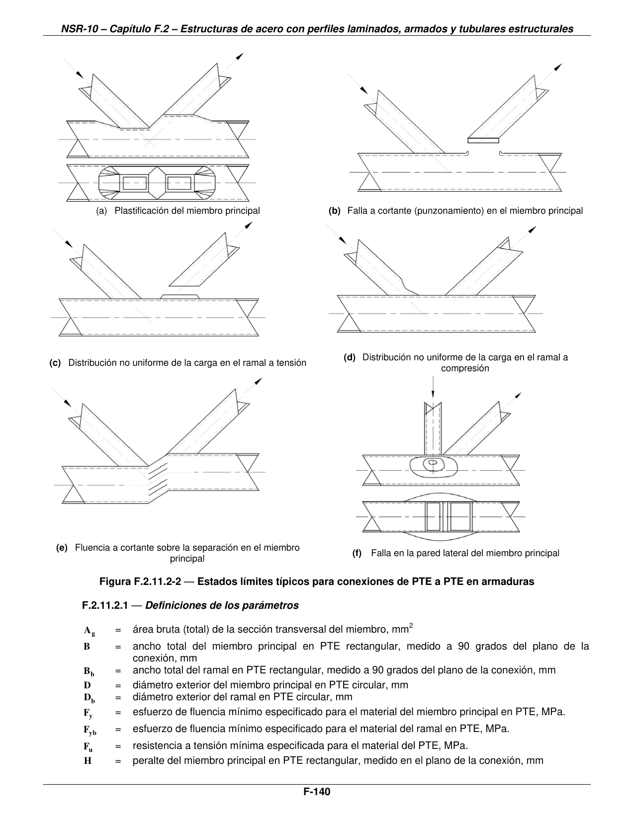 Figura F.2.11.2-2 — Estados límites típicos para conexiones de PTE a PTE en armaduras — página original del PDF