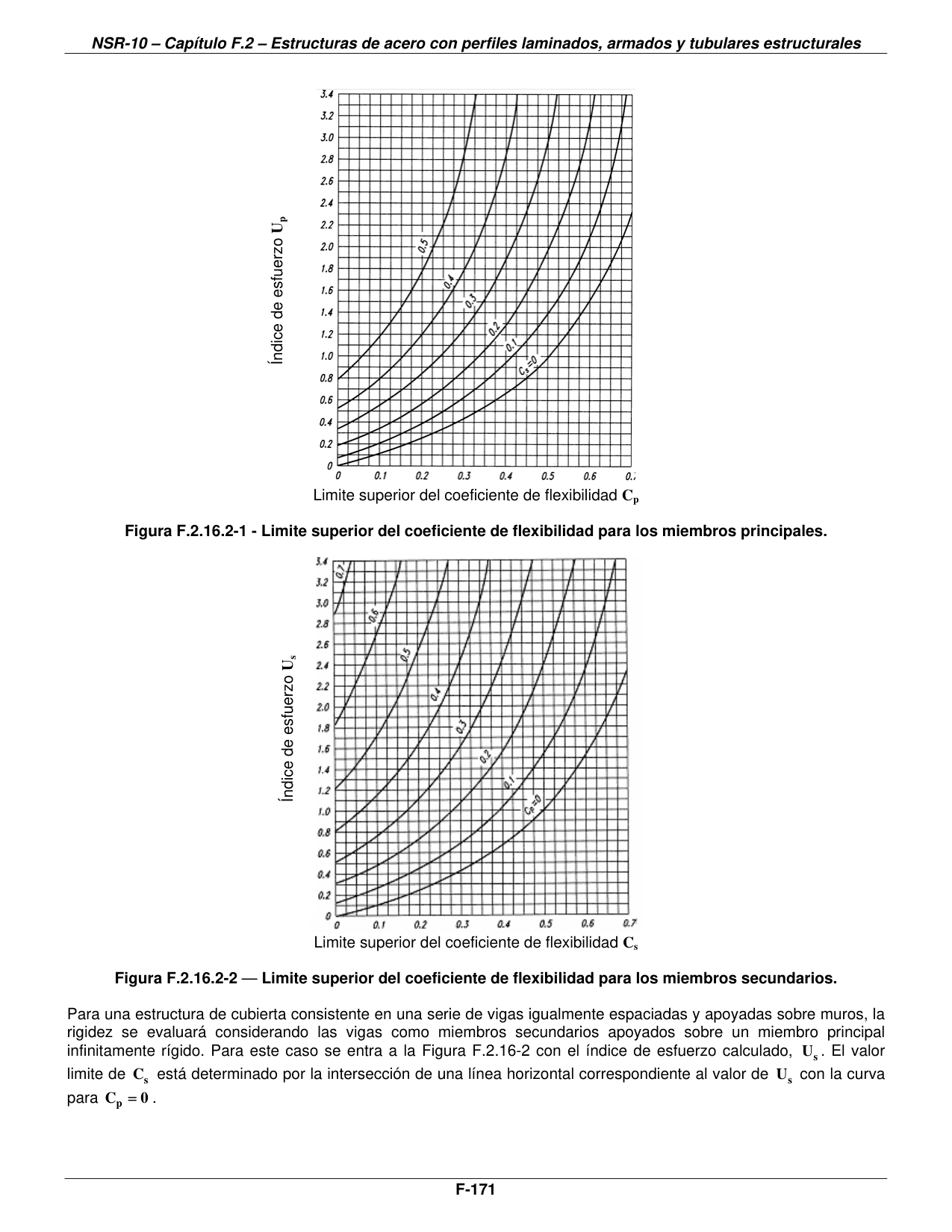 Figura F.2.16.2-1 — Limite superior del coeficiente de flexibilidad para los miembros principales. — página original del PDF