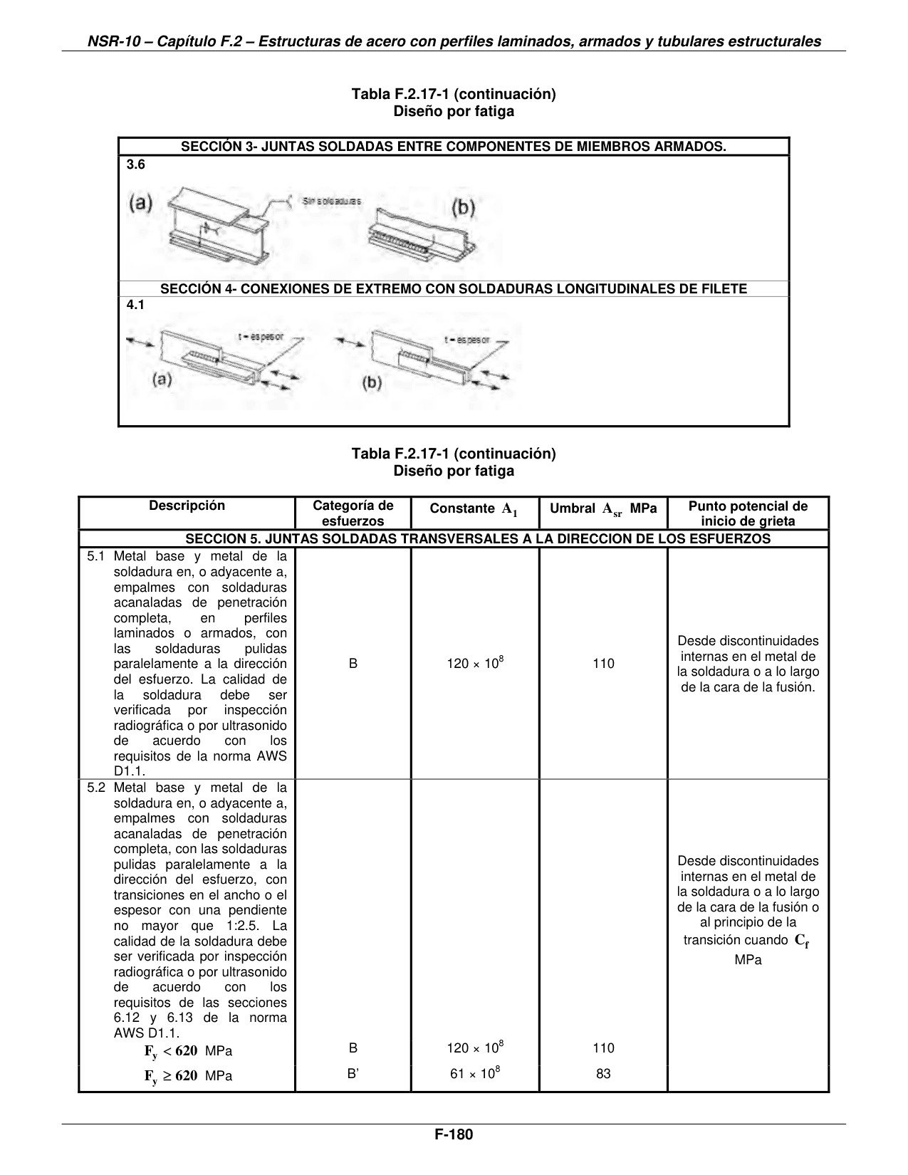 Tabla F.2.17-1 (continuación) — Diseño por fatiga — Ejemplos Ilustrativos — página original del PDF