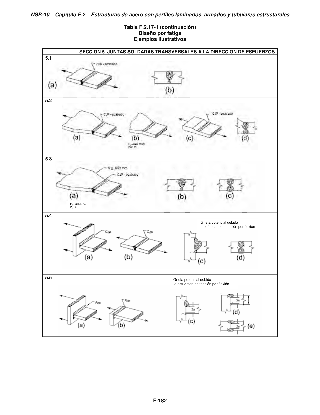 Tabla F.2.17-1 (continuación) — Diseño por fatiga — Ejemplos Ilustrativos — página original del PDF