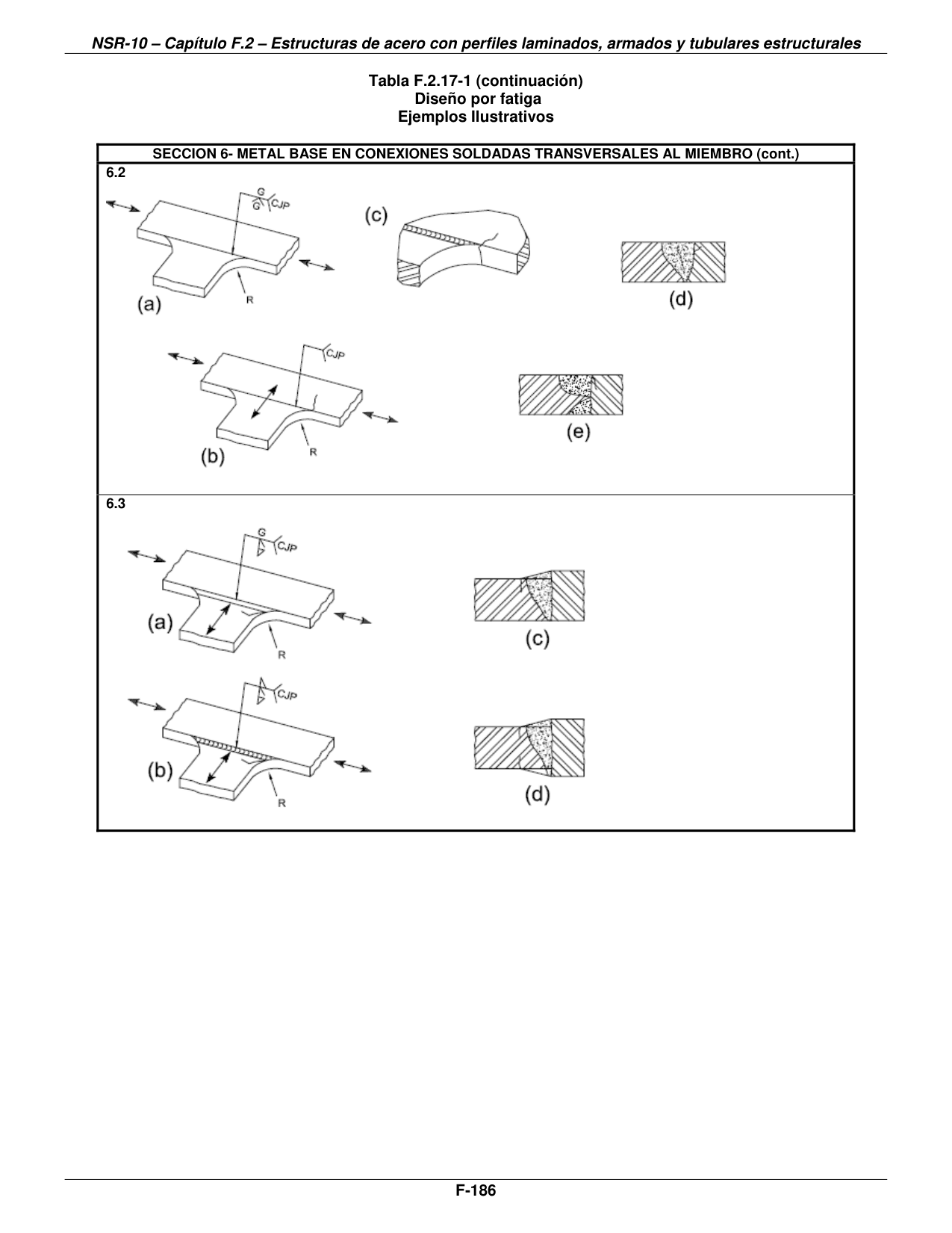 Tabla F.2.17-1 (continuación) — Diseño por fatiga — Ejemplos Ilustrativos — página original del PDF