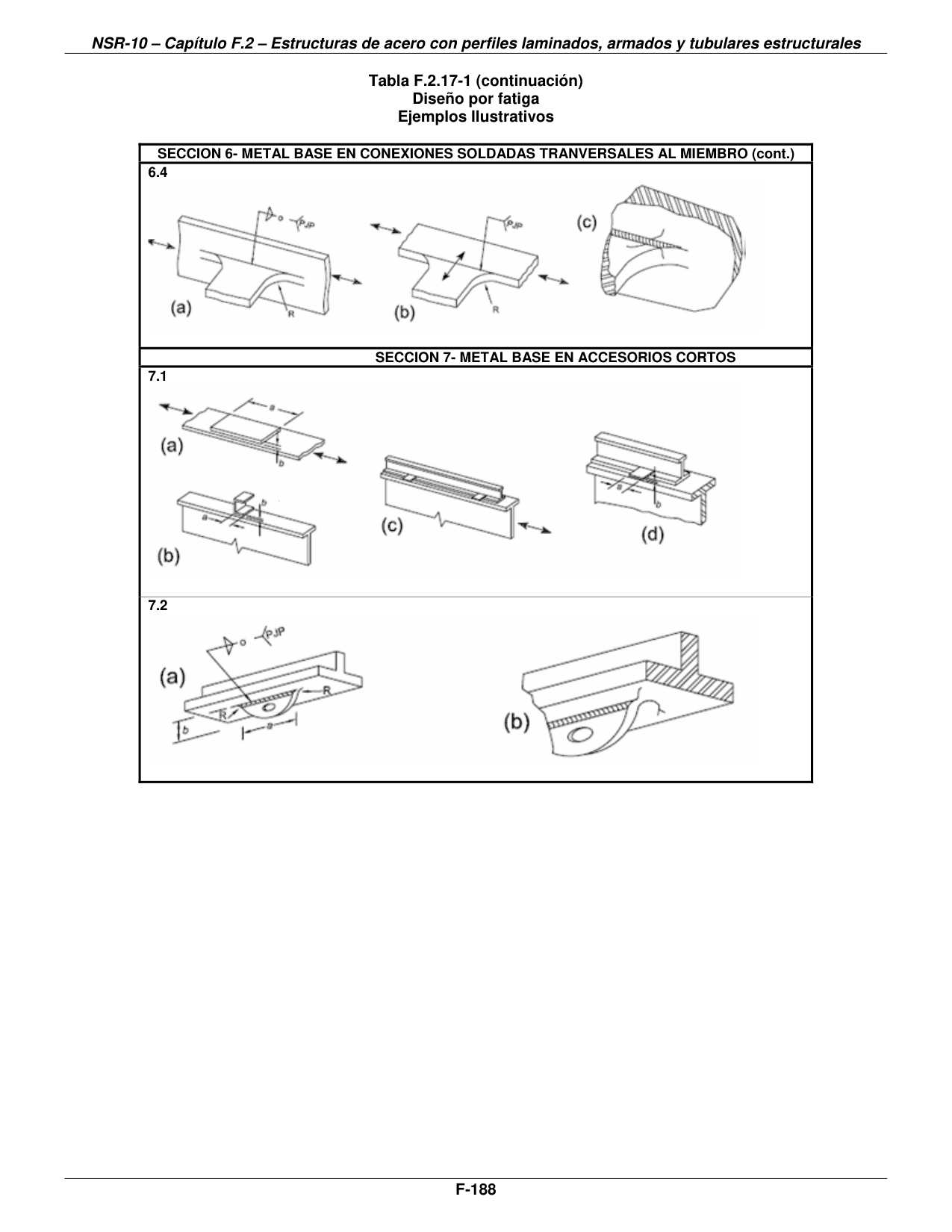 Tabla F.2.17-1 (continuación) — Diseño por fatiga — Ejemplos Ilustrativos — página original del PDF