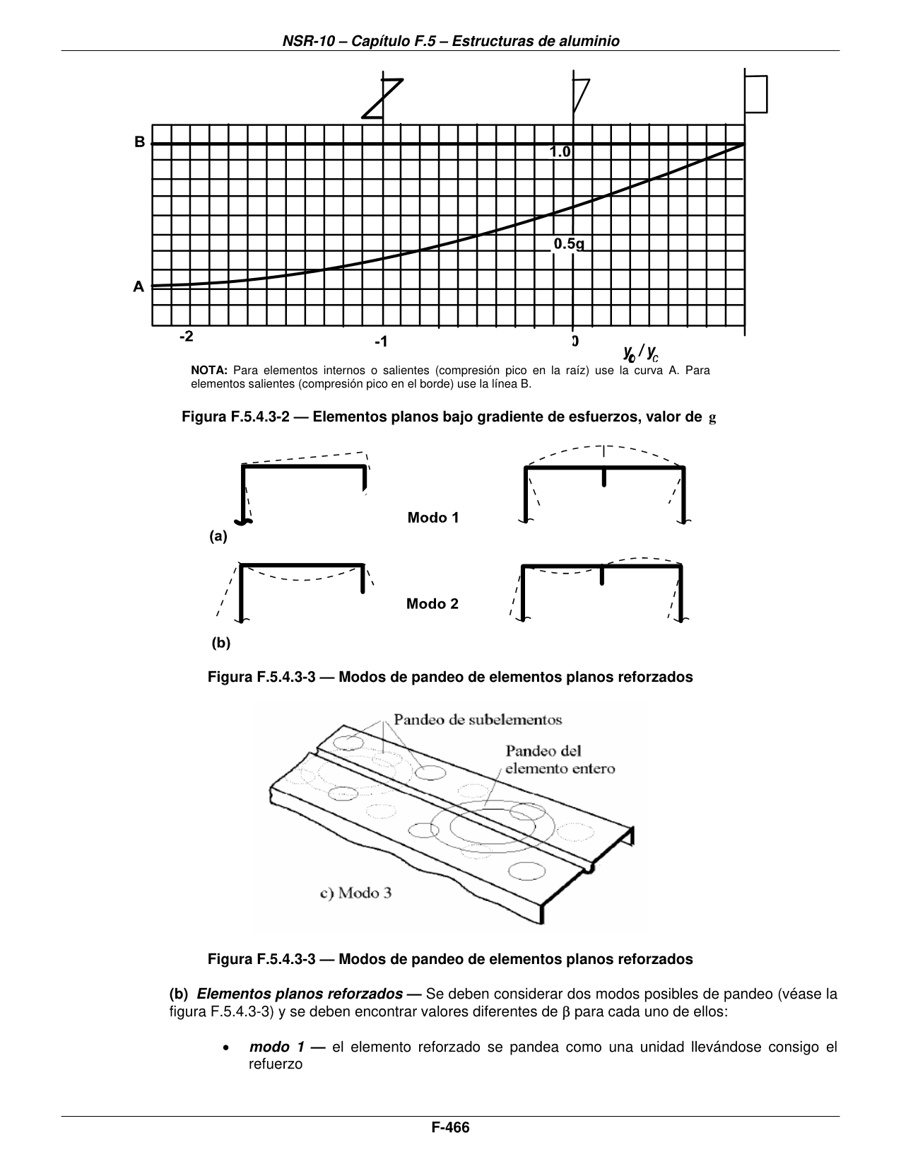 Figura F.5.4.3-2 — Elementos planos bajo gradiente de esfuerzos, valor de g — página original del PDF