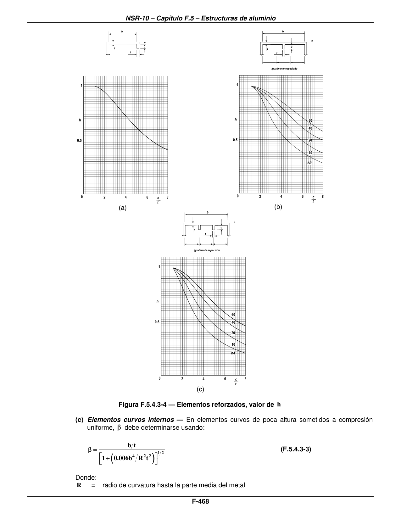 Figura F.5.4.3-4 — Elementos reforzados, valor de h — página original del PDF