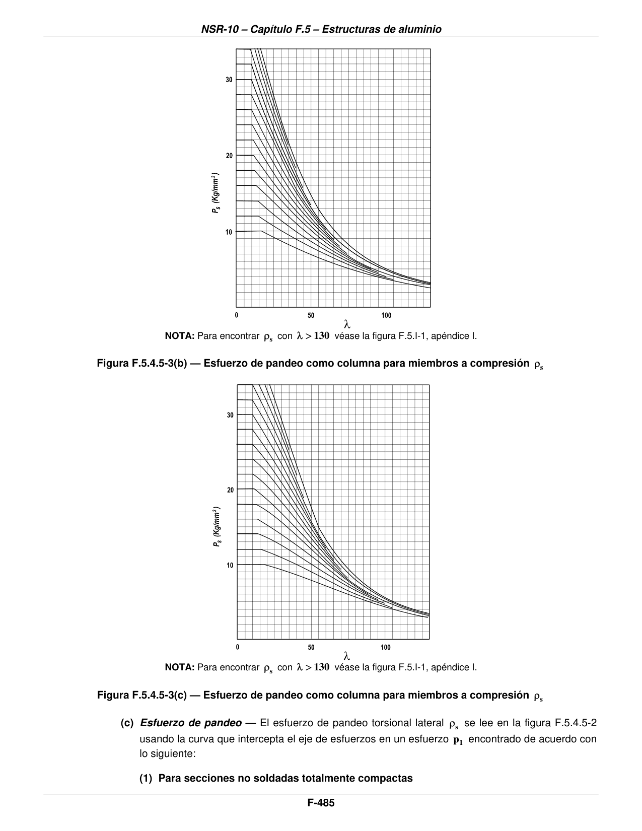 Figura F.5.4.5-3(b) — Esfuerzo de pandeo como columna para miembros a compresión ρs — página original del PDF