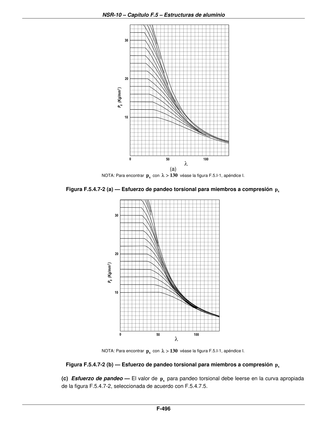 Figura F.5.4.7-2 (a) — Esfuerzo de pandeo torsional para miembros a compresión ps — página original del PDF