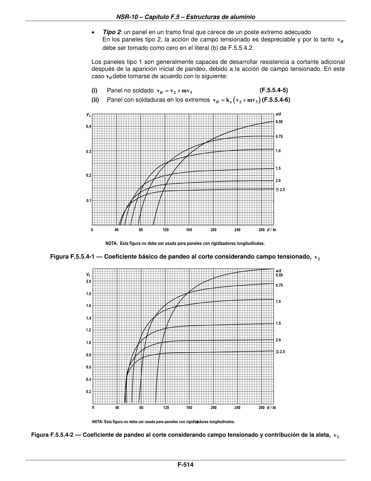 Figura F.5.5.4-1 — Coeficiente básico de pandeo al corte considerando campo tensionado, v2 — página original del PDF