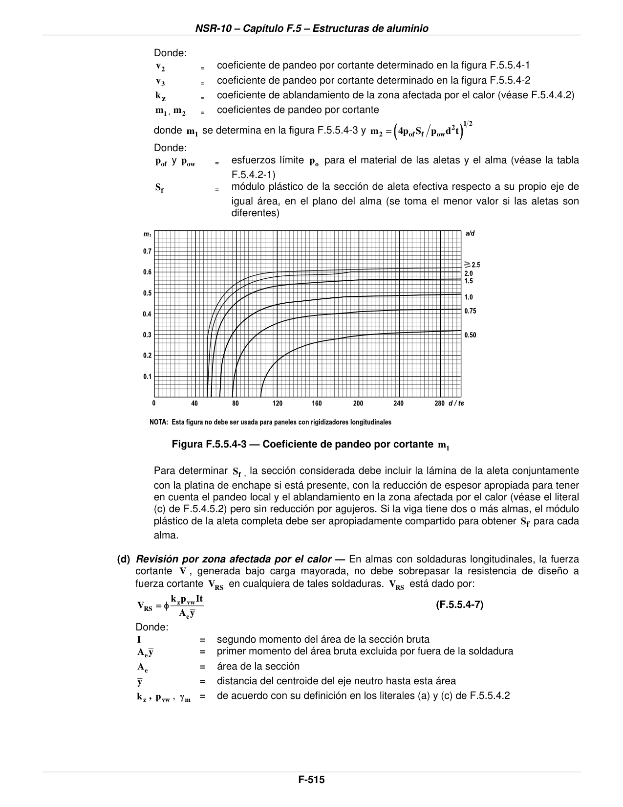Figura F.5.5.4-3 — Coeficiente de pandeo por cortante m1 — página original del PDF