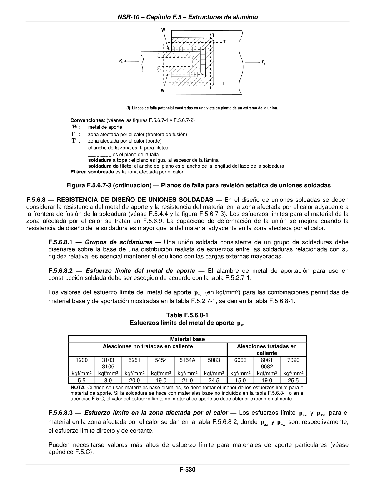 Figura F.5.6.7-3 — Planos de falla para revisión estática de uniones soldadas — página original del PDF