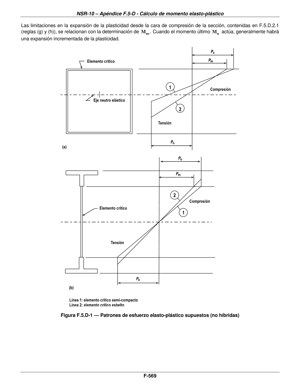Figura F.5.D-1 — Patrones de esfuerzo elasto-plástico supuestos (no híbridas) — página original del PDF