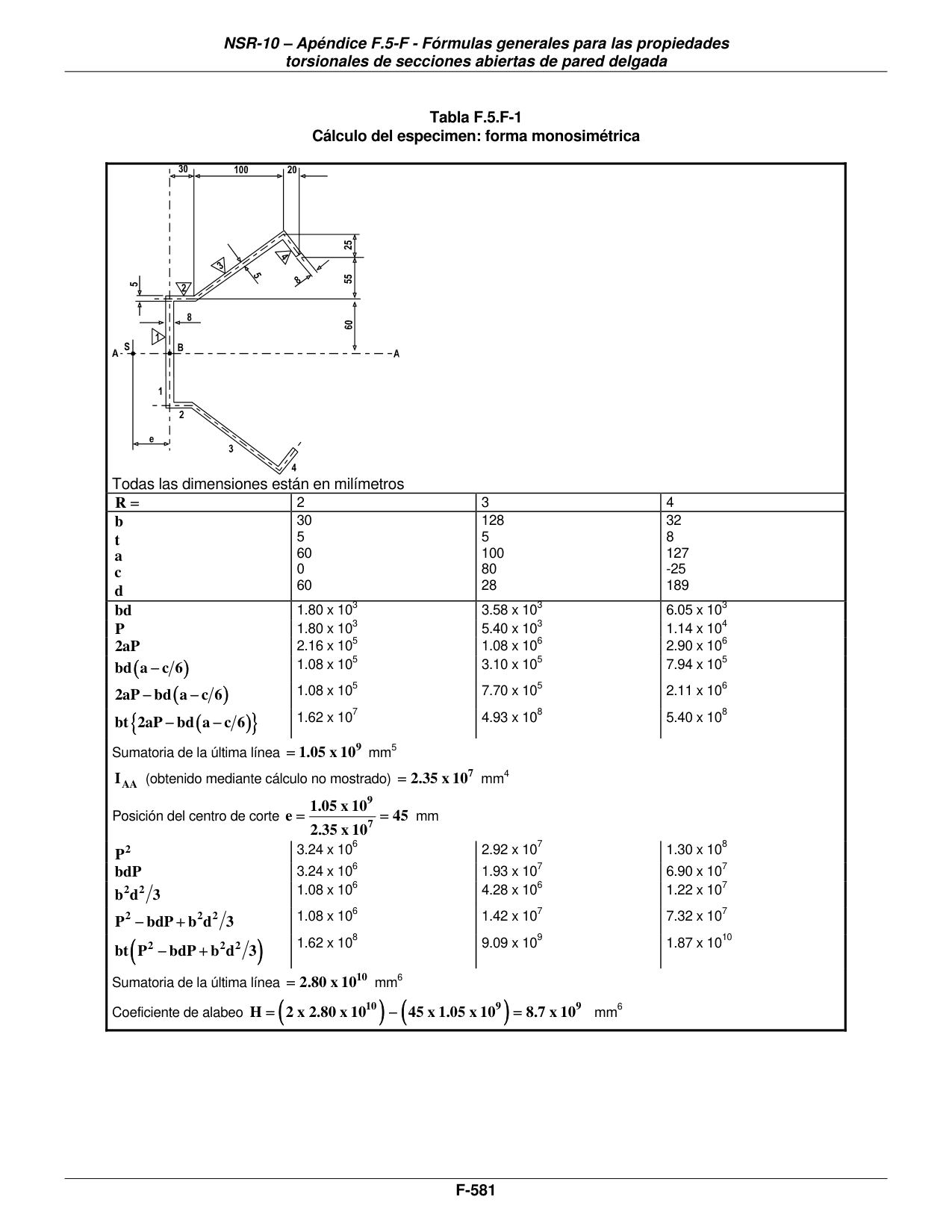 Tabla F.5.F-1 — Cálculo del especimen: forma monosimétrica — página original del PDF