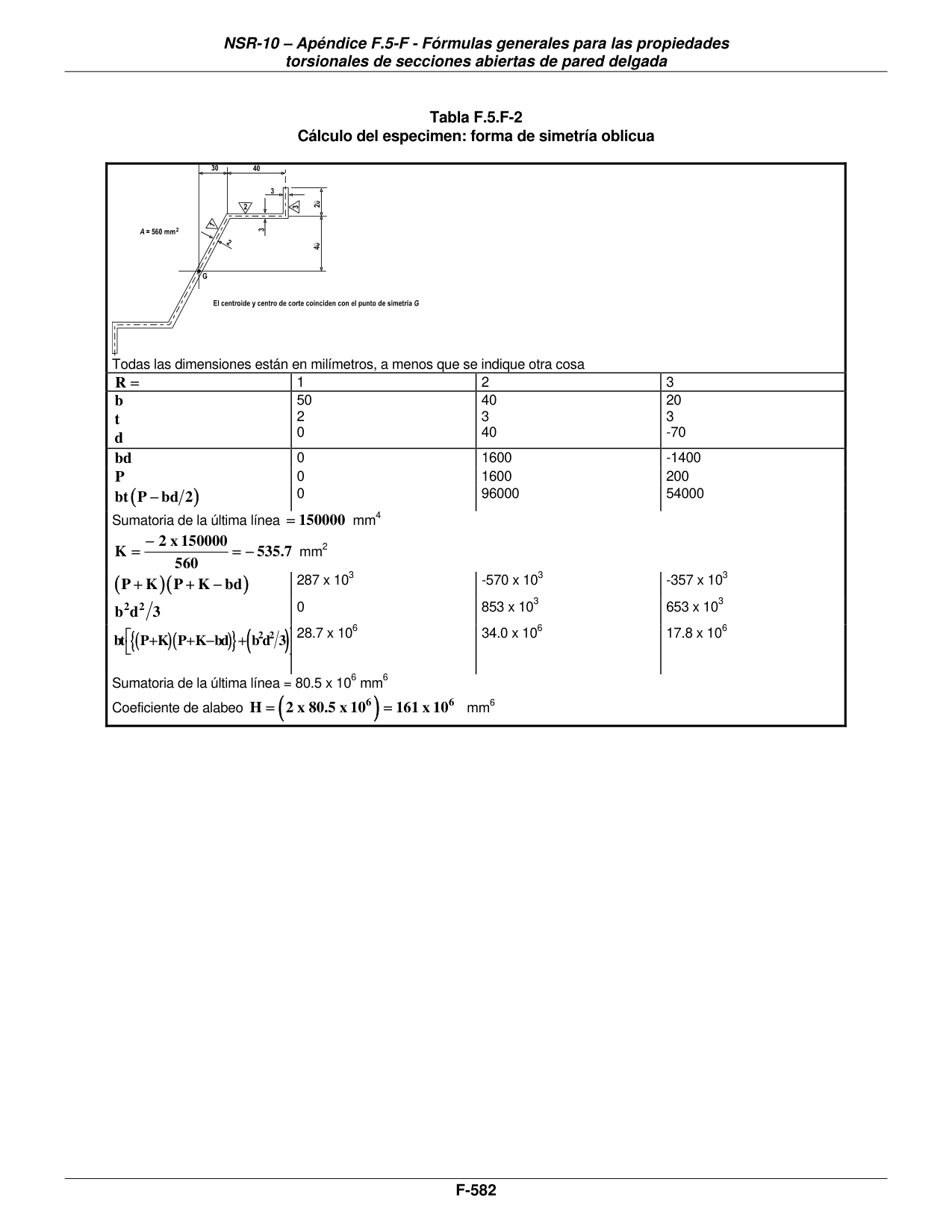Tabla F.5.F-2 — Cálculo del especimen: forma de simetría oblicua — página original del PDF