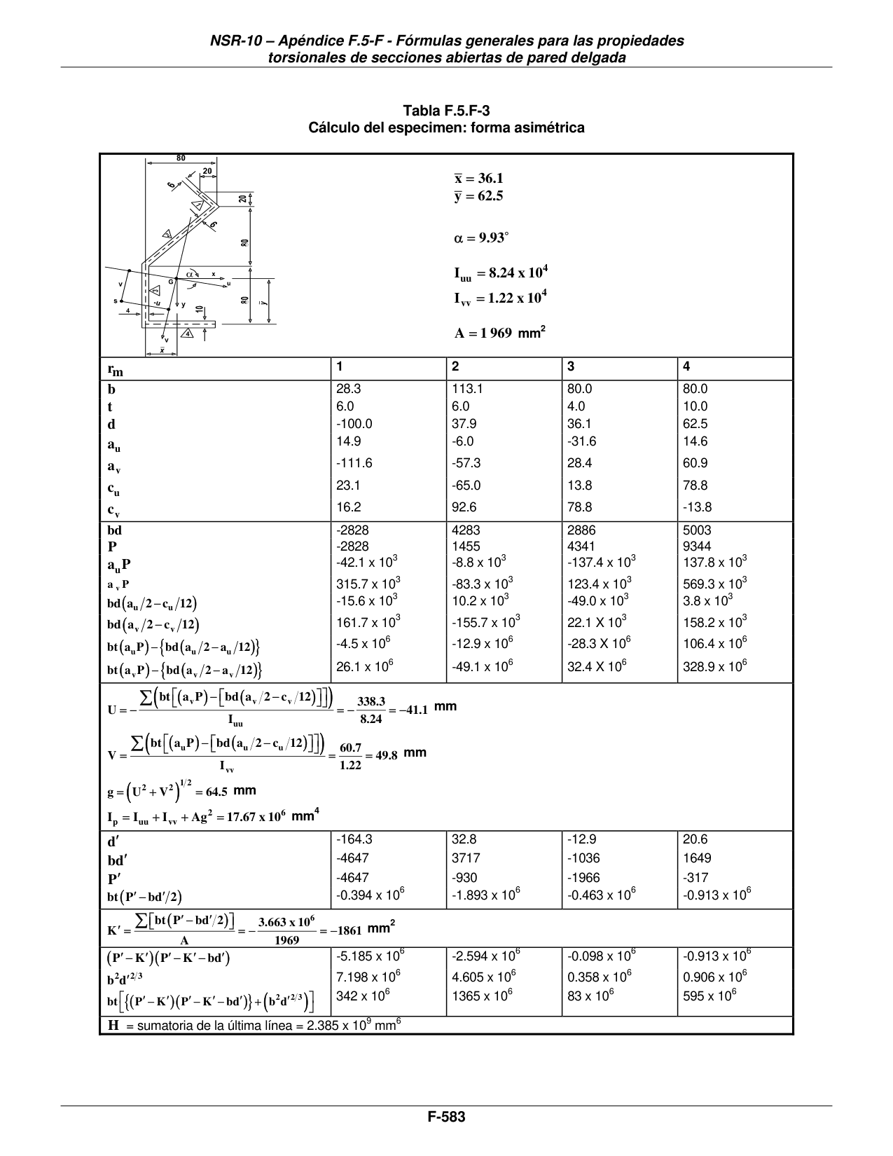 Tabla F.5.F-3 — Cálculo del especimen: forma asimétrica — página original del PDF