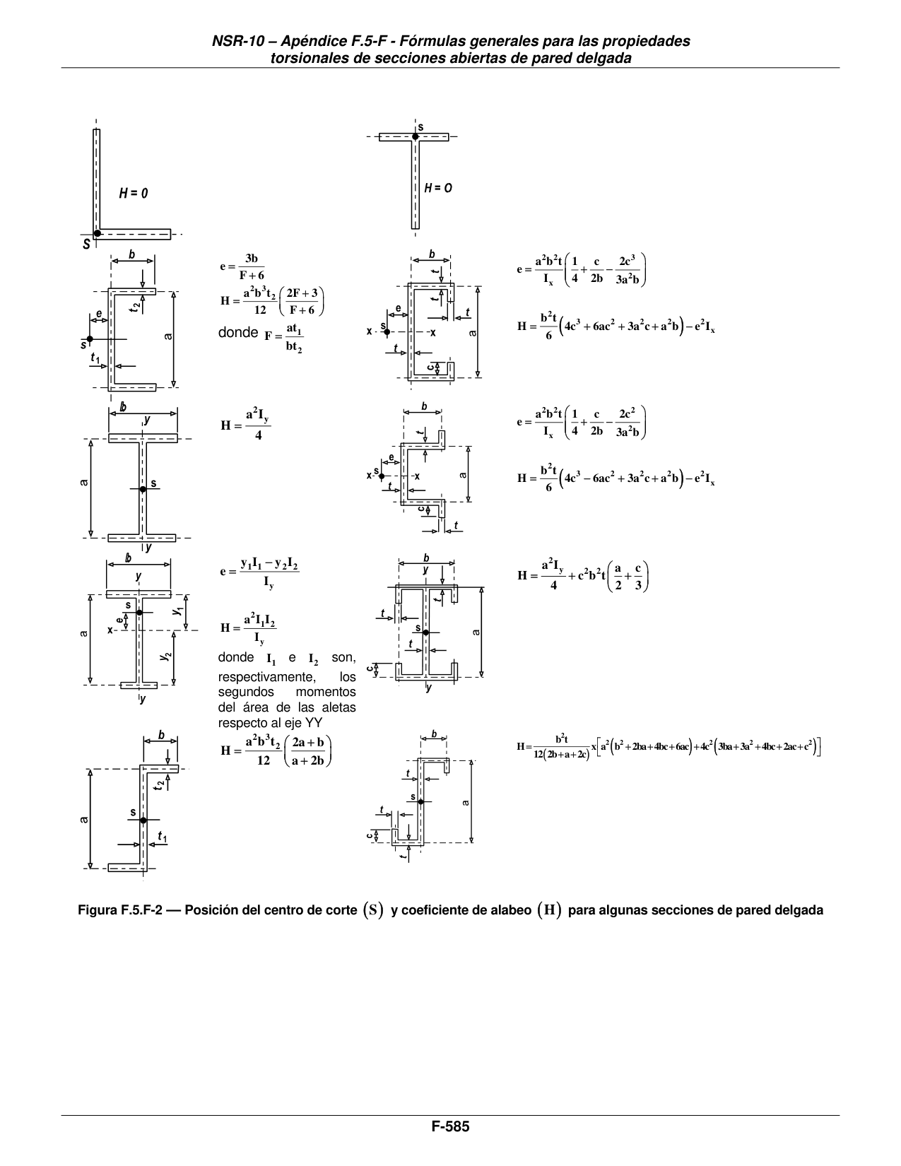 Figura F.5.F-2 — Posición del centro de corte (S) y coeficiente de alabeo (H) para algunas secciones de pared delgada — página original del PDF
