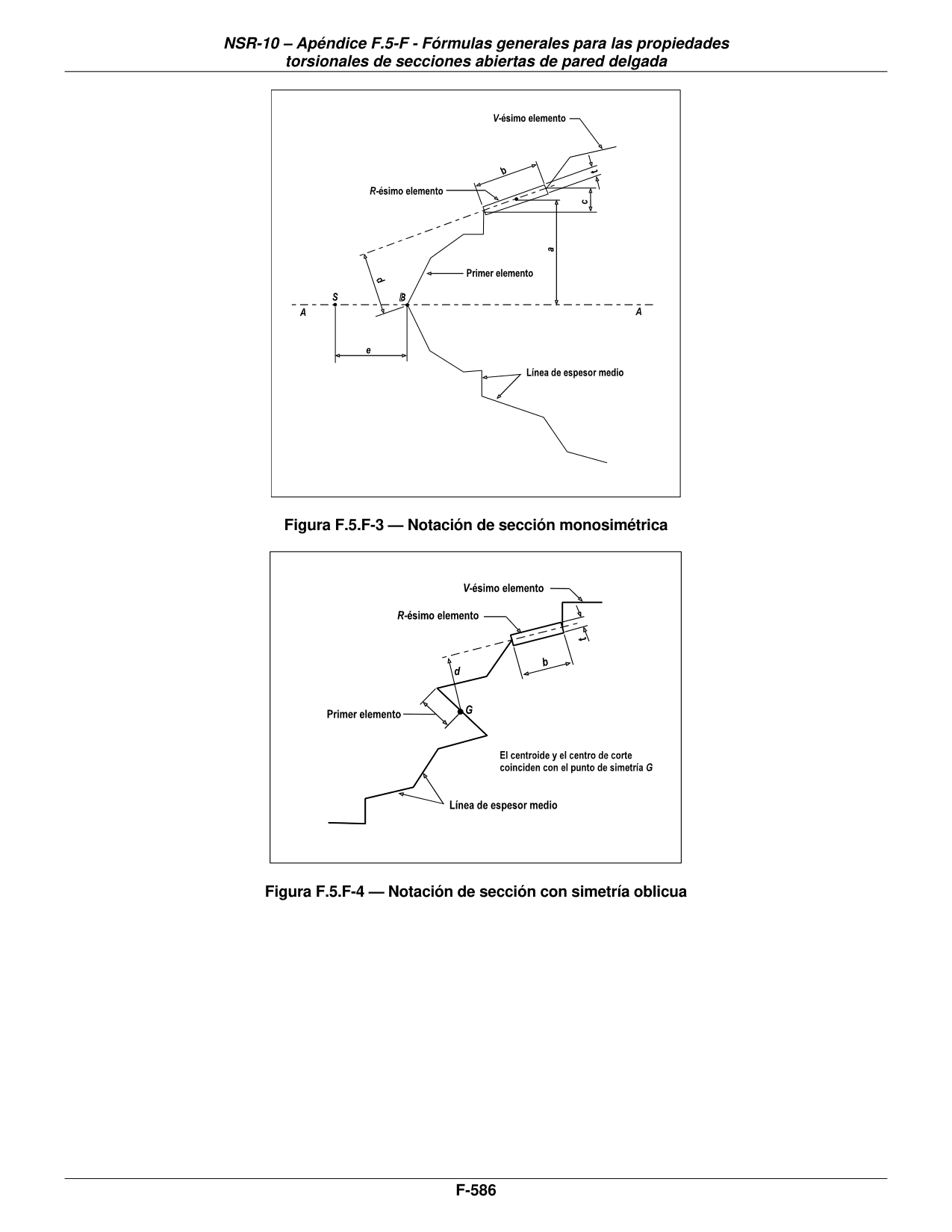 Figura F.5.F-3 — Notación de sección monosimétrica — página original del PDF