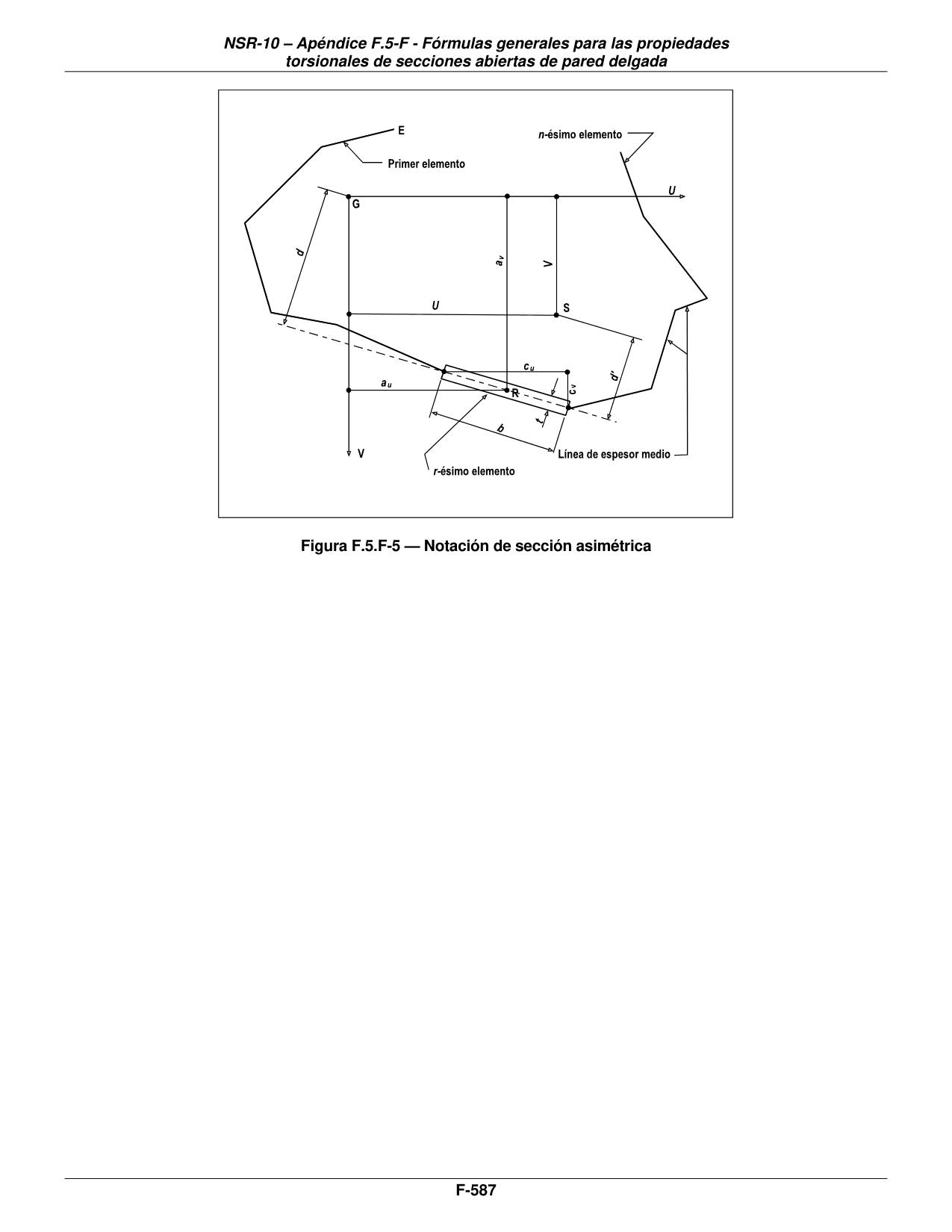 Figura F.5.F-5 — Notación de sección asimétrica — página original del PDF