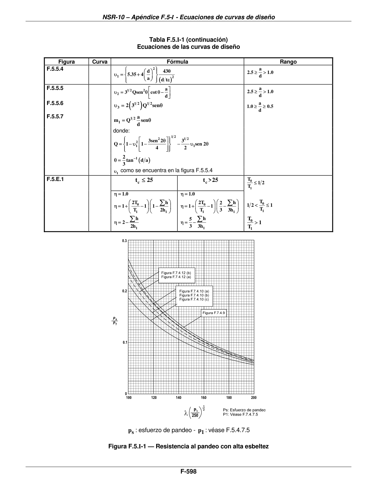 Figura F.5.I-1 — Resistencia al pandeo con alta esbeltez — página original del PDF