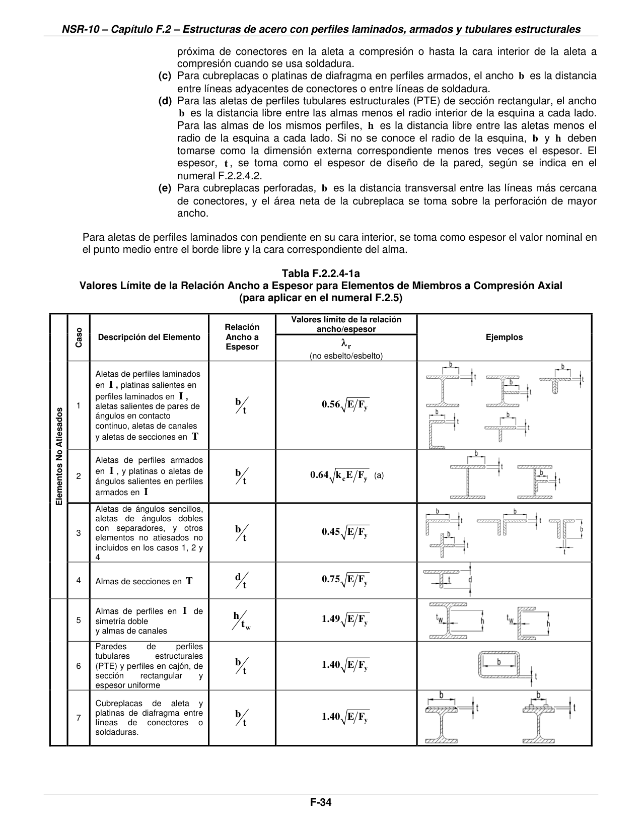Tabla F.2.2.4-1a — Ejemplos — página original del PDF