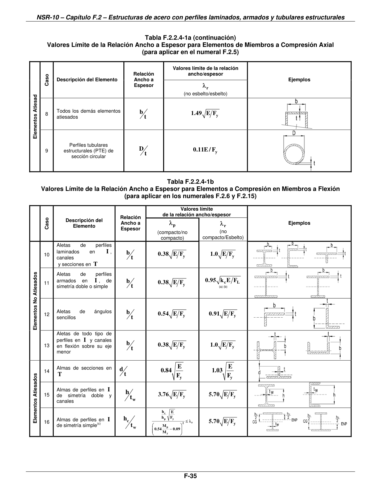 Tabla F.2.2.4-1a — Ejemplos — página original del PDF