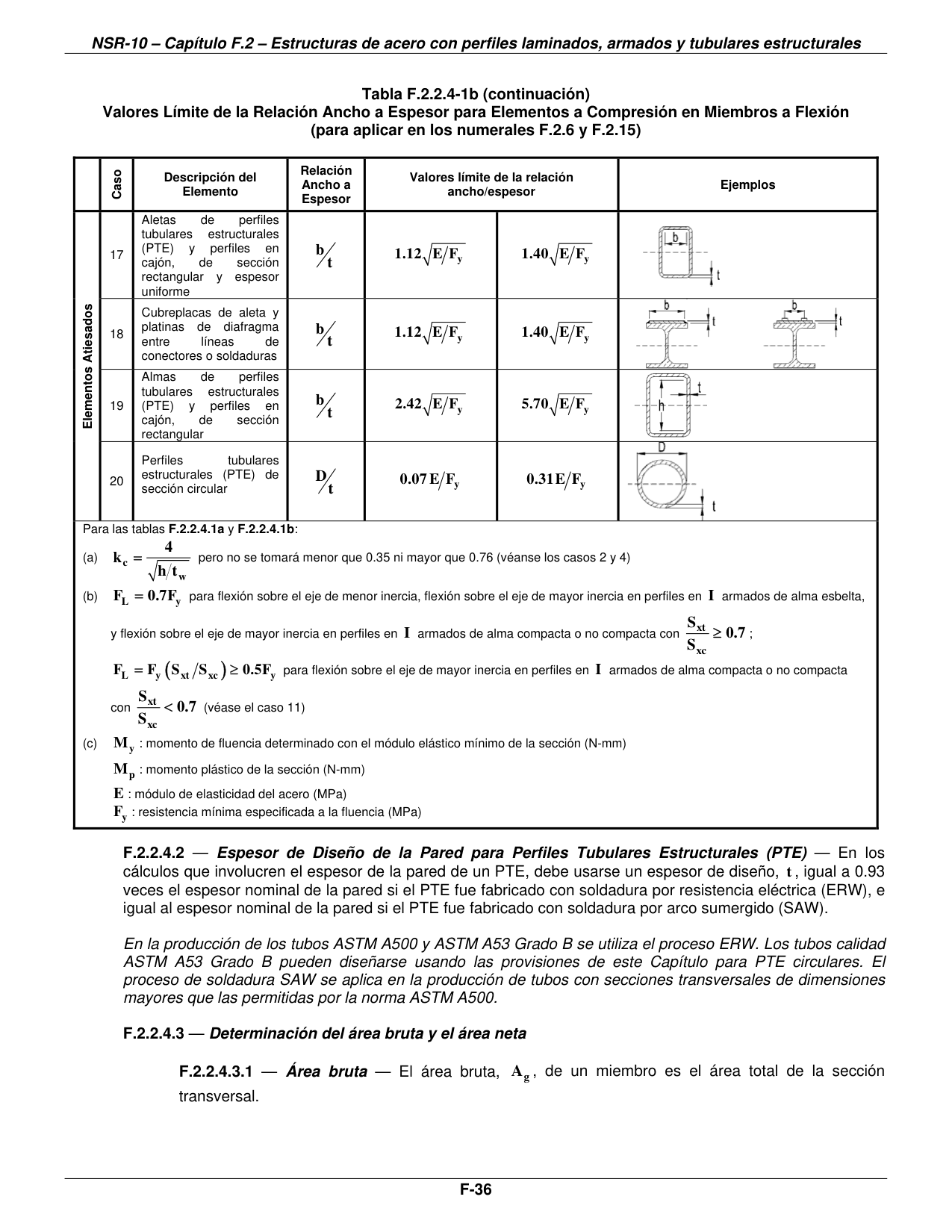 Tabla F.2.2.4-1b — Ejemplos — página original del PDF