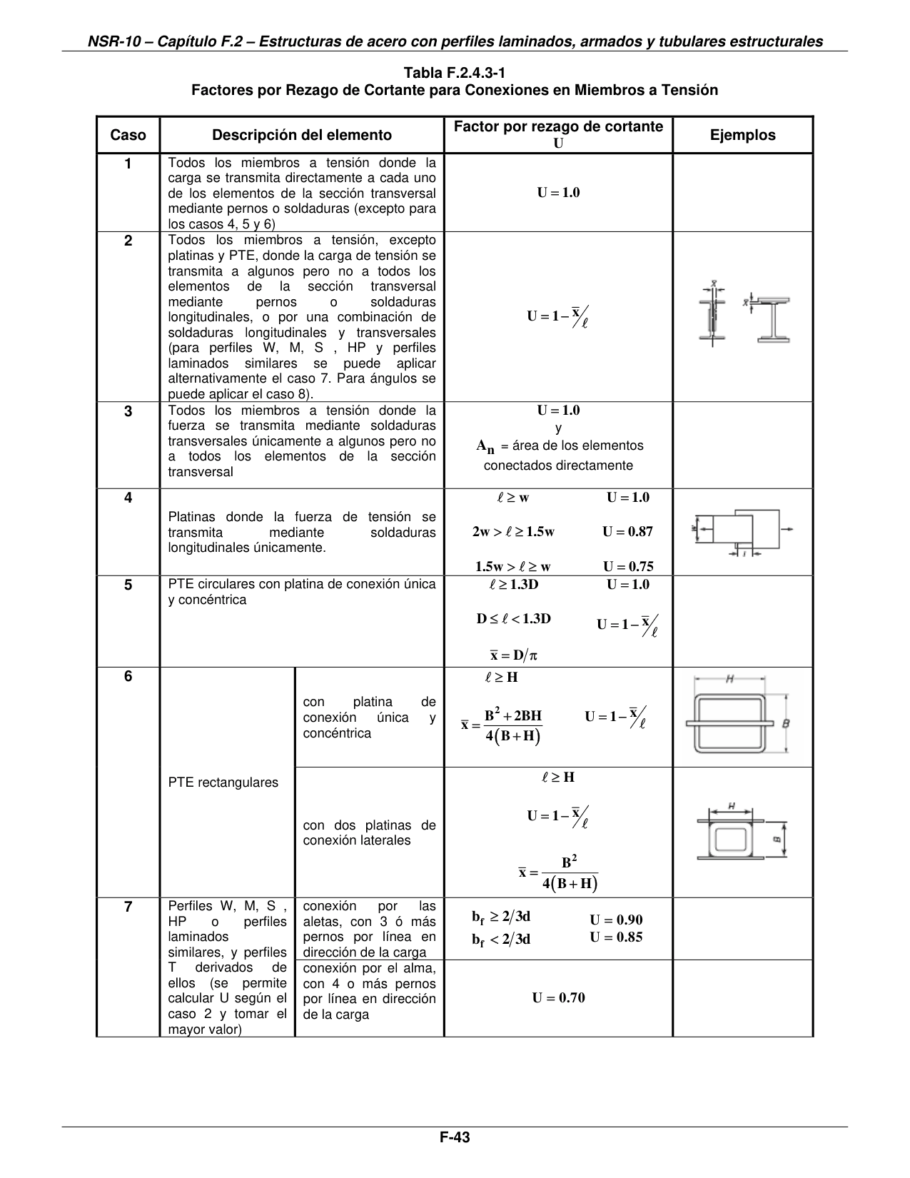 Tabla F.2.4.3-1 — Ejemplos — página original del PDF