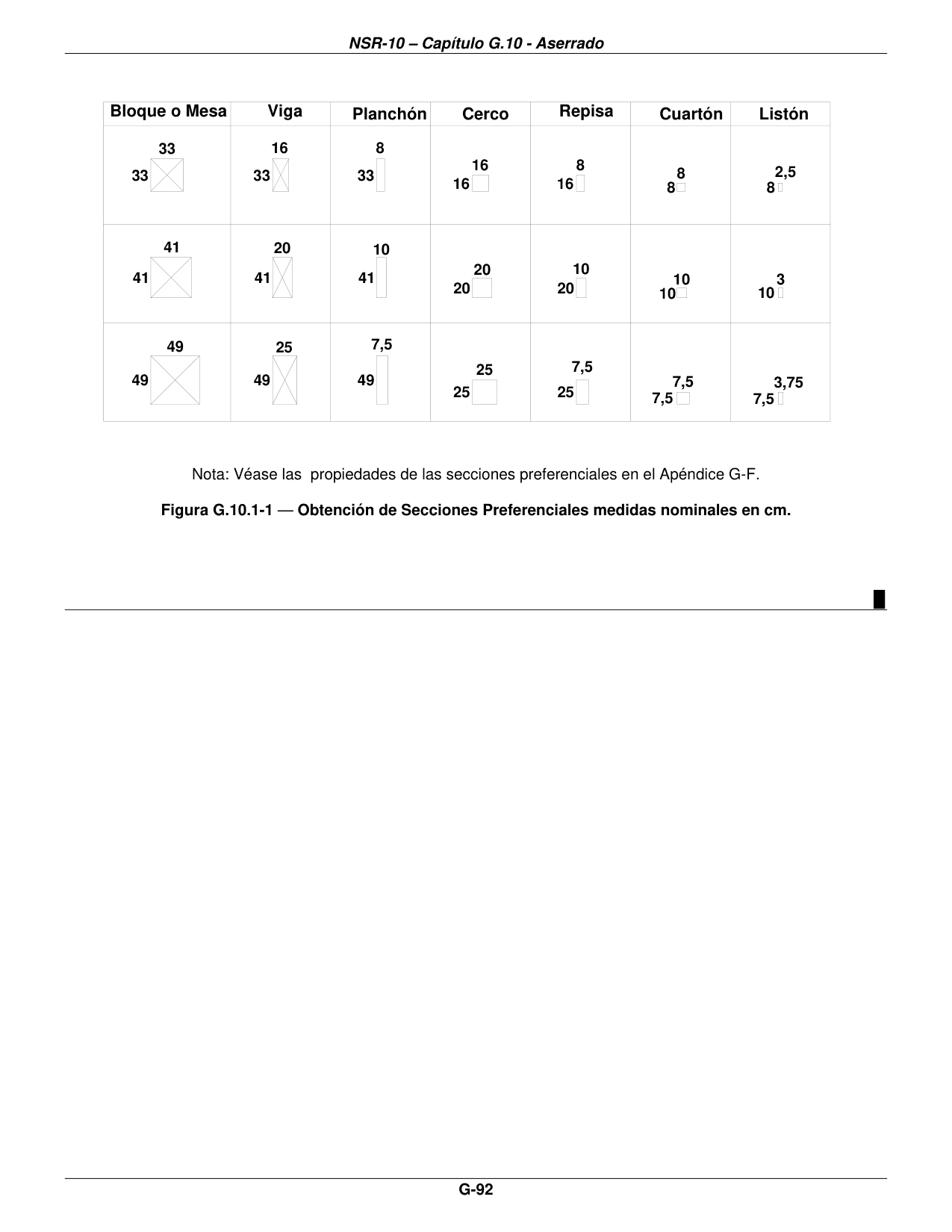 Figura G.10.1-1 — Obtención de Secciones Preferenciales medidas nominales en cm. — página original del PDF