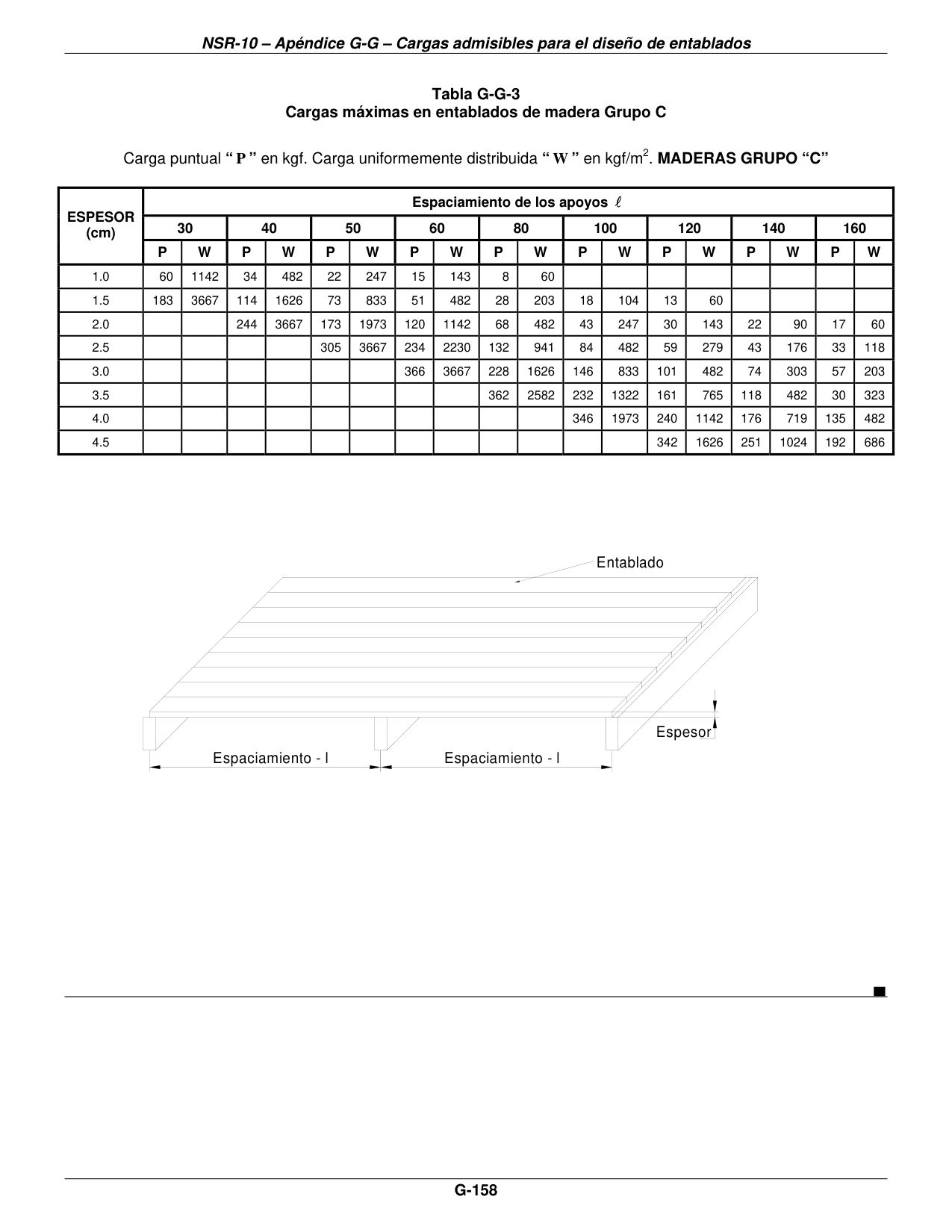  — página original del PDF