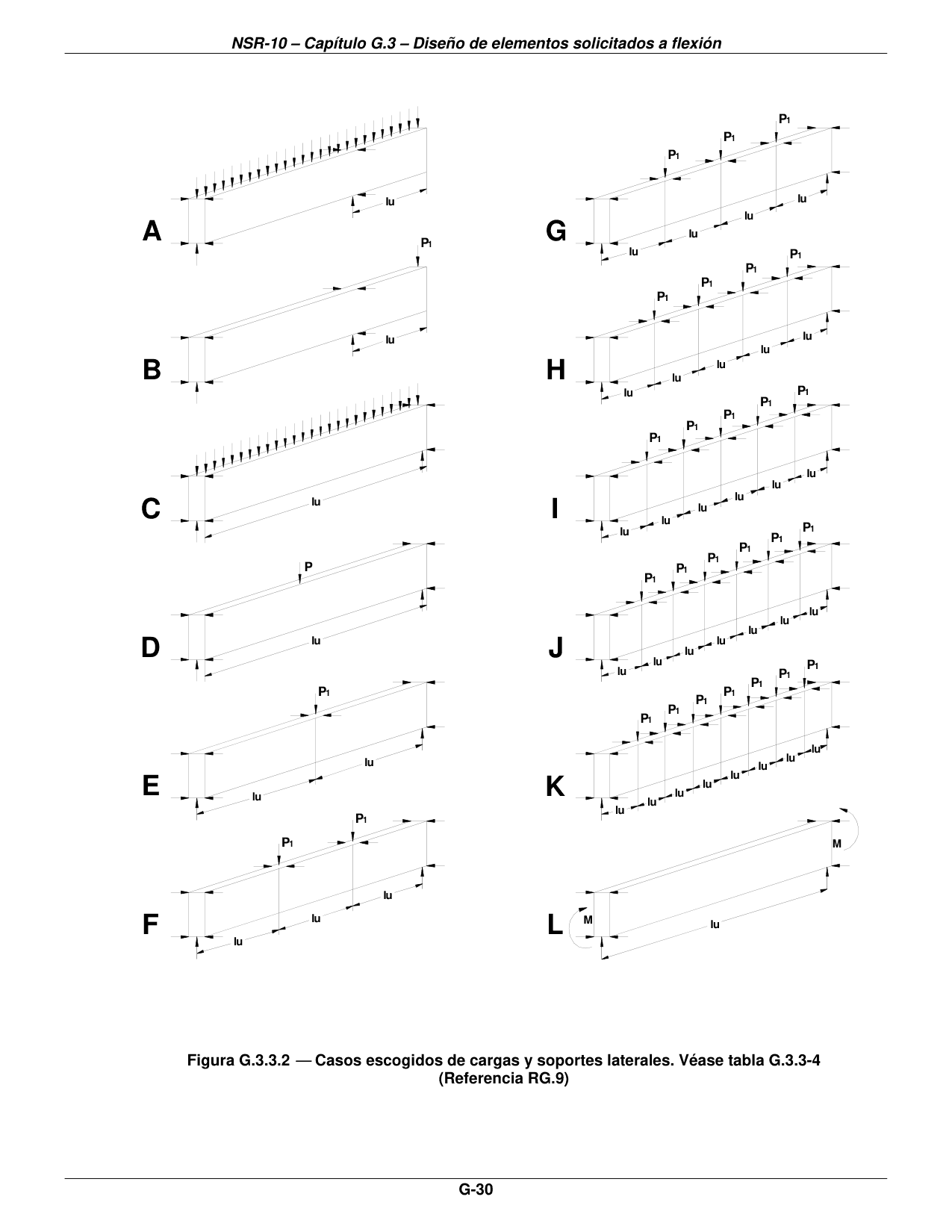 Figura G.3.3-2 — Casos escogidos de cargas y soportes laterales. Véase tabla G.3.3-4 (Referencia RG.9) — página original del PDF