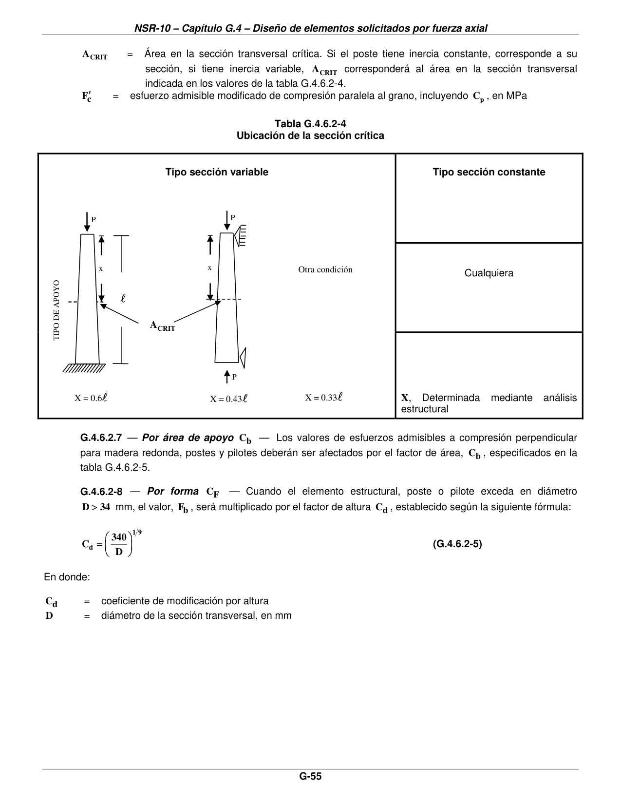 Tabla G.4.6.2-4 — Ubicación de la sección crítica — página original del PDF