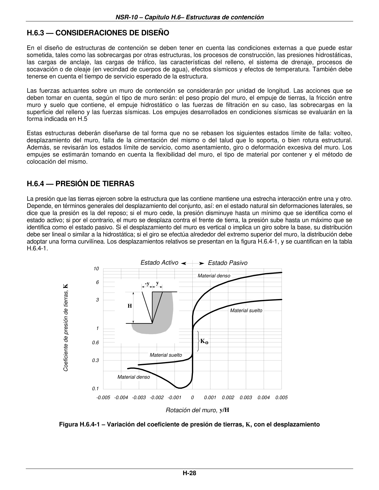 Figura H.6.4-1 — Variación del coeficiente de presión de tierras, K, con el desplazamiento — página original del PDF