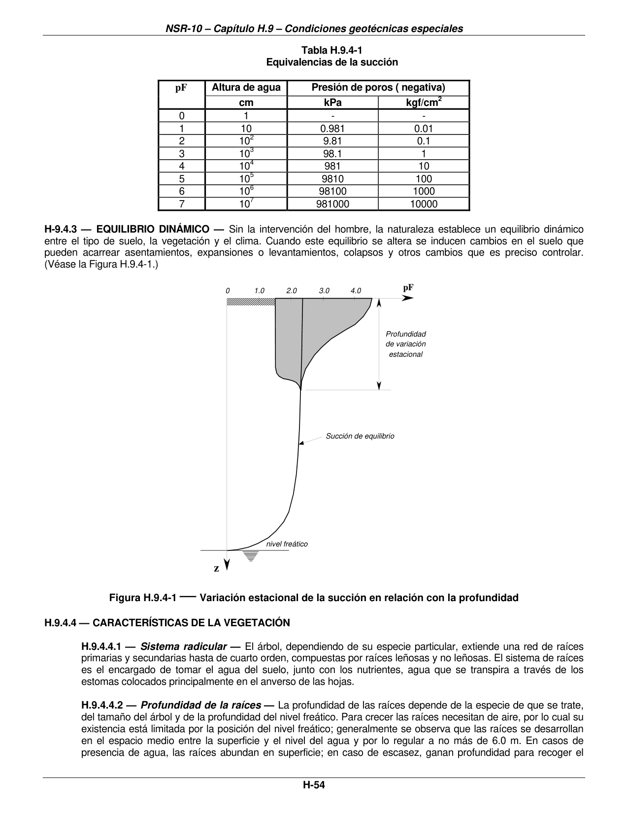 Figura H.9.4-1 — Variación estacional de la succión en relación con la profundidad — página original del PDF