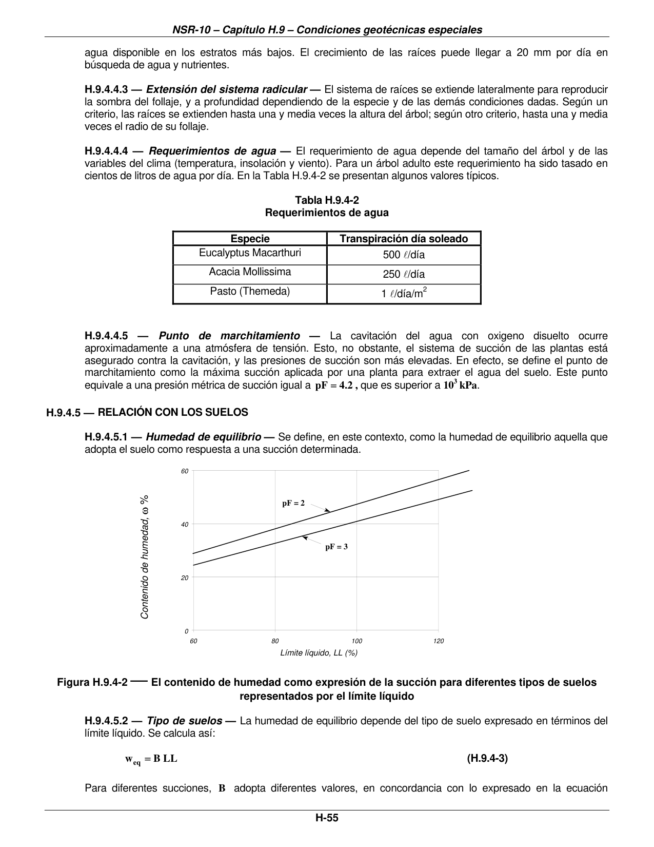 Figura H.9.4-2 — El contenido de humedad como expresión de la succión para diferentes tipos de suelos representados por el límite líquido — página original del PDF