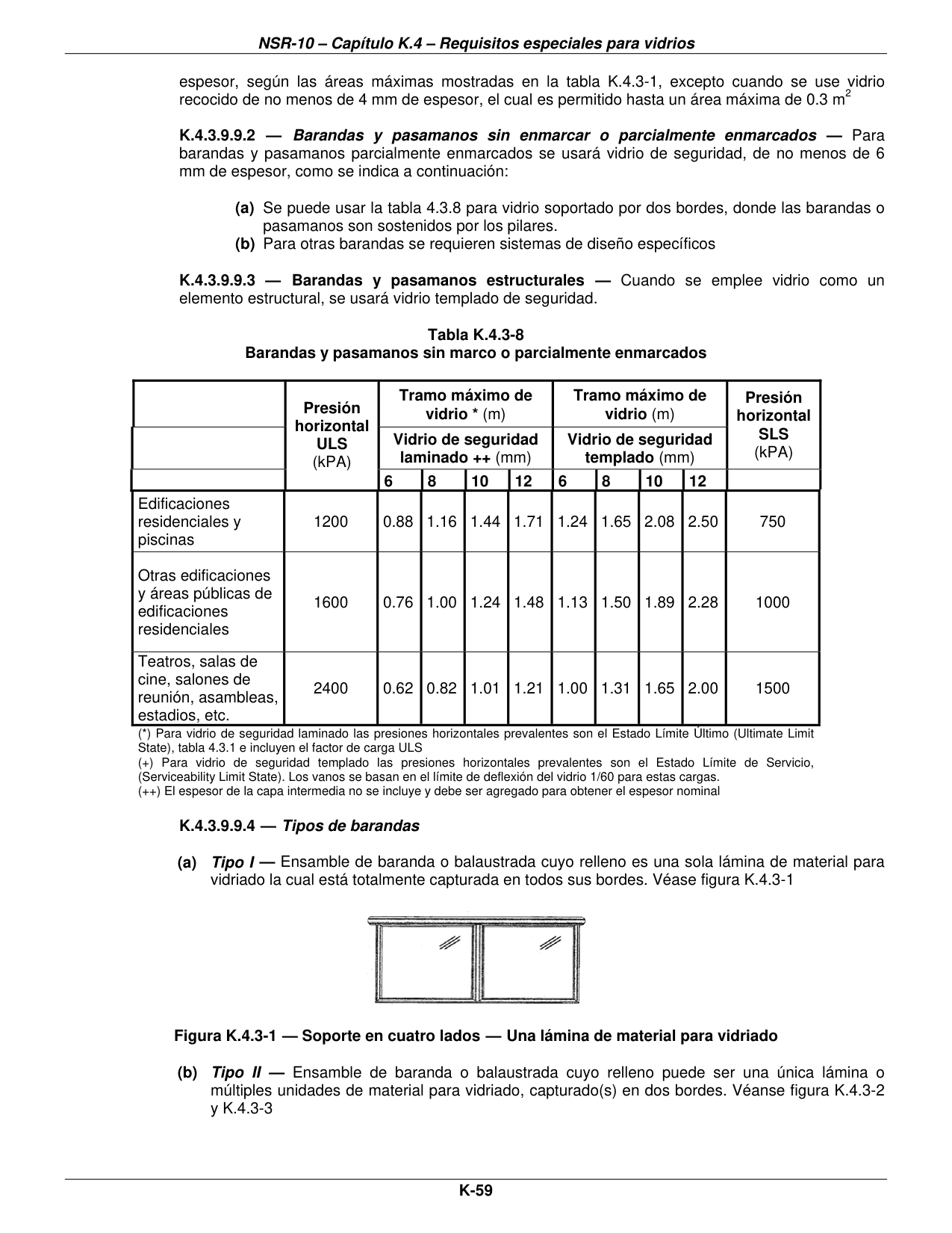 Figura K.4.3-1 — Soporte en cuatro lados — Una lámina de material para vidriado — página original del PDF